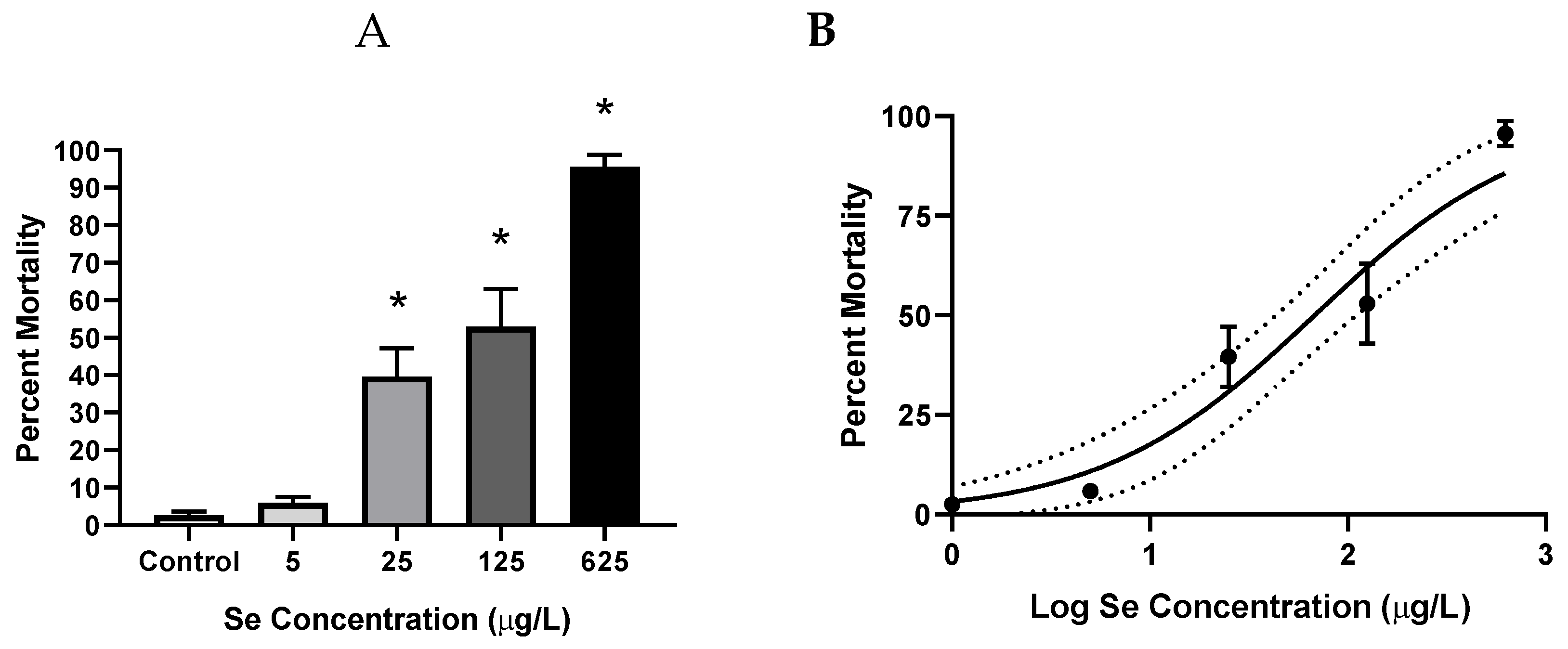 Toxics 07 00044 g001