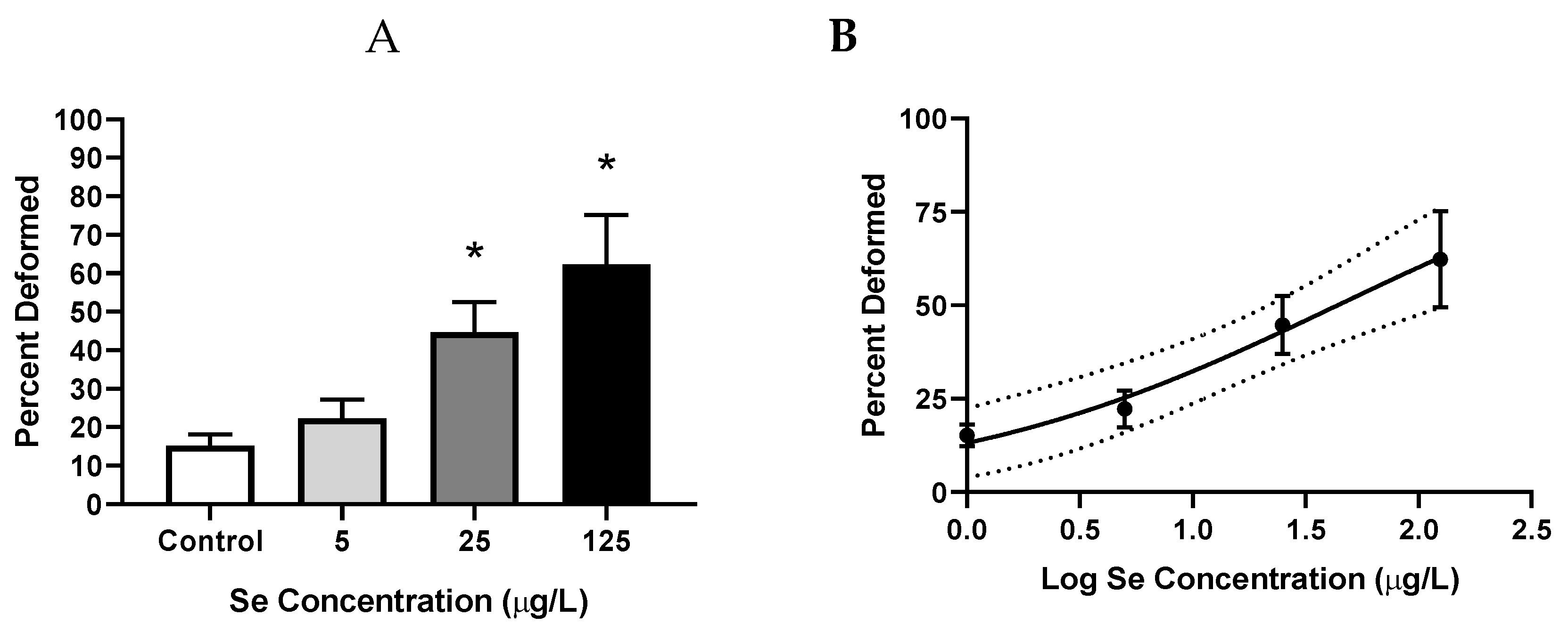 Toxics 07 00044 g003