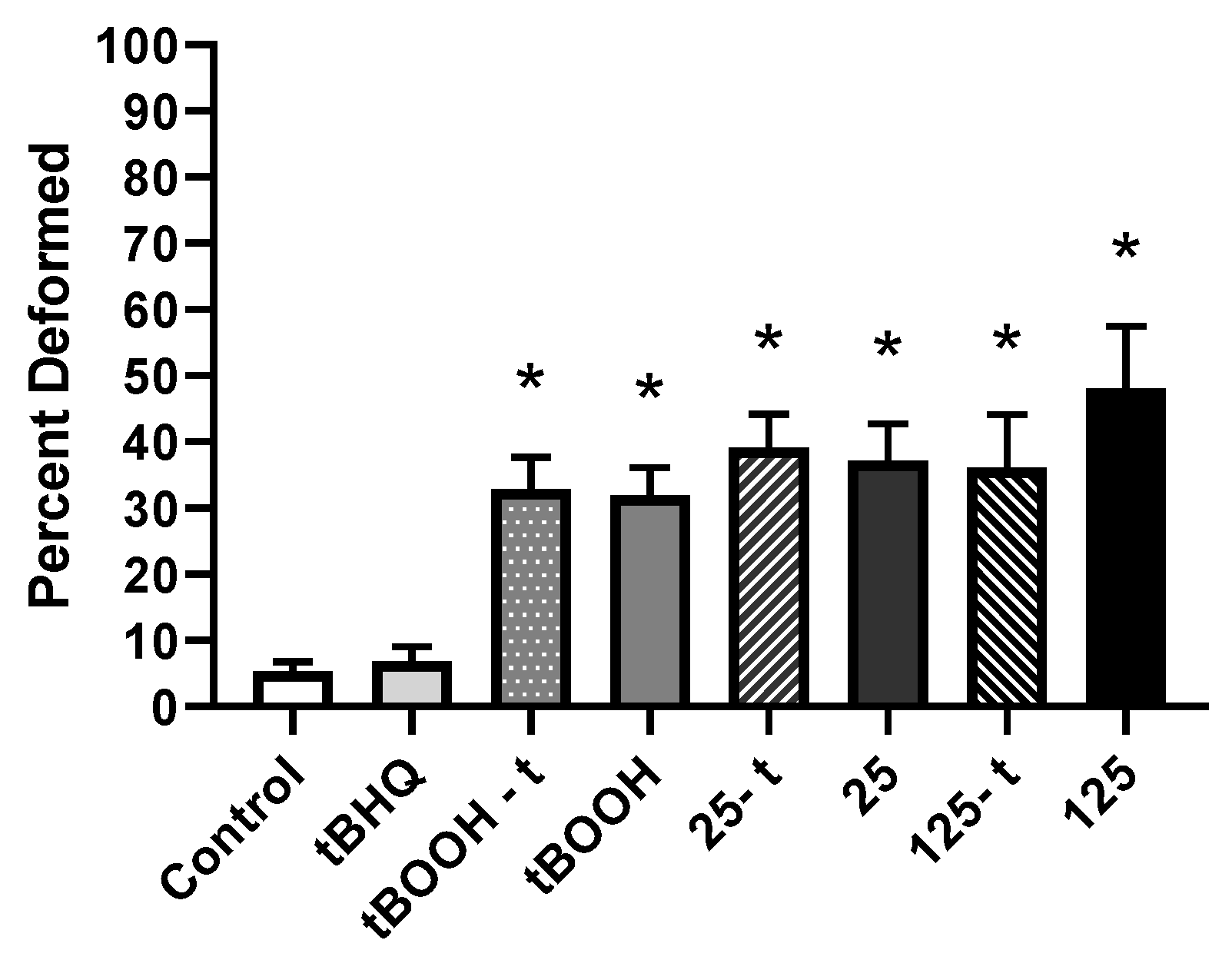 Toxics 07 00044 g006
