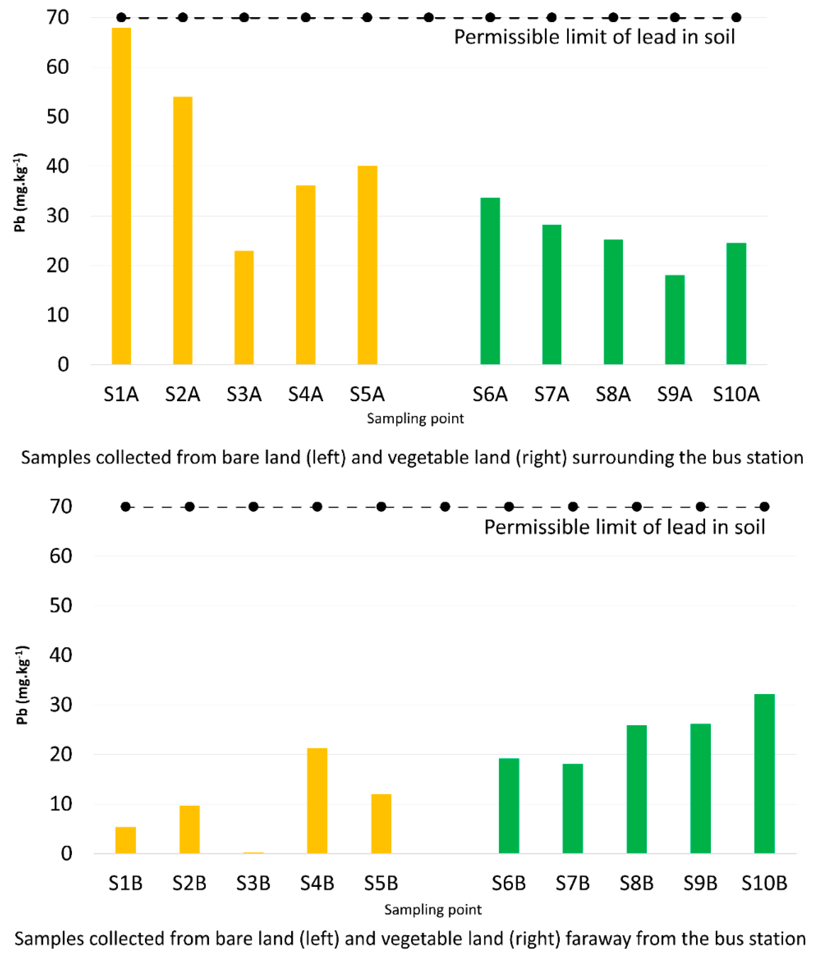 Toxics 07 00048 g002