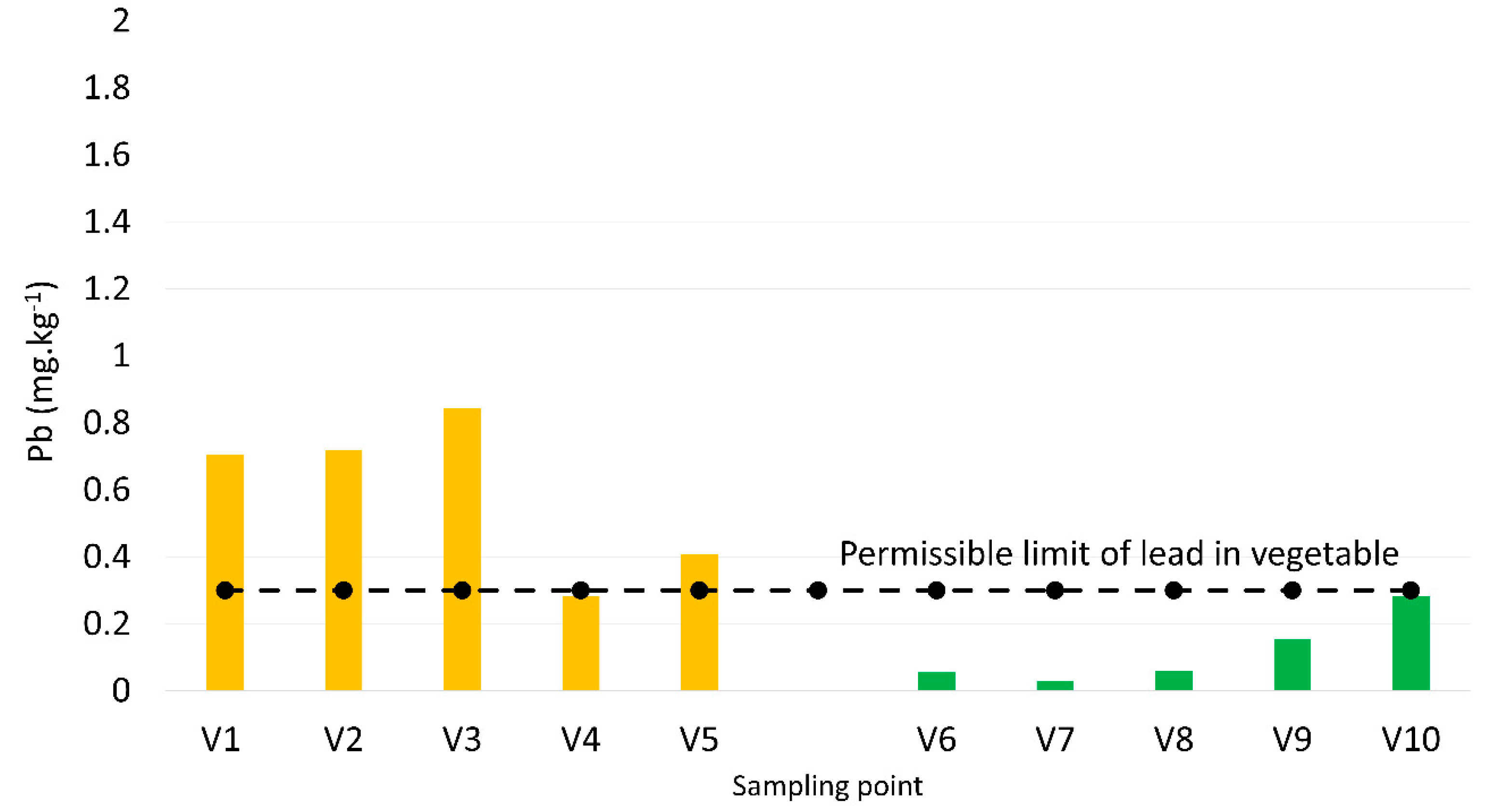 Toxics 07 00048 g004