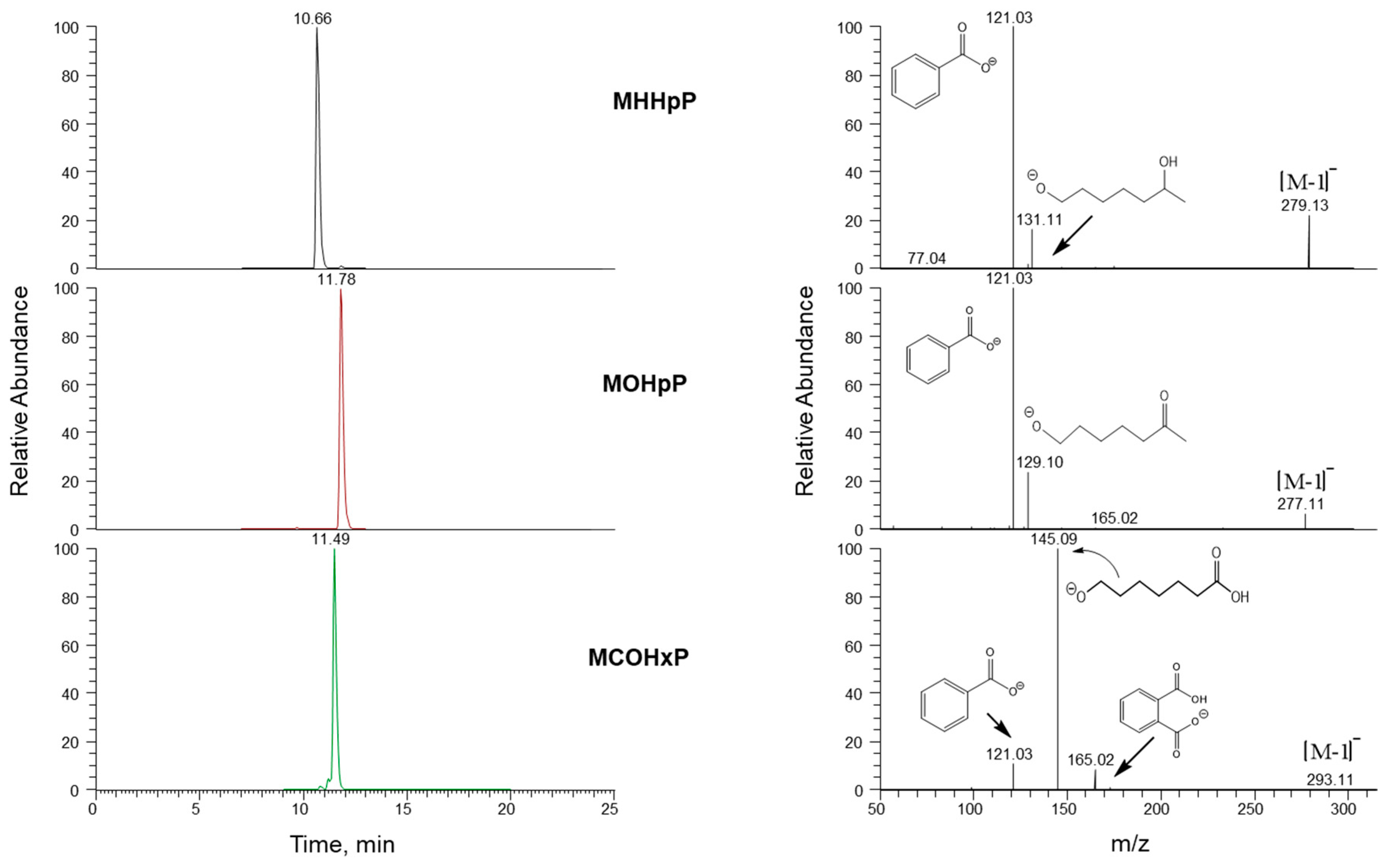Toxics 07 00053 g002