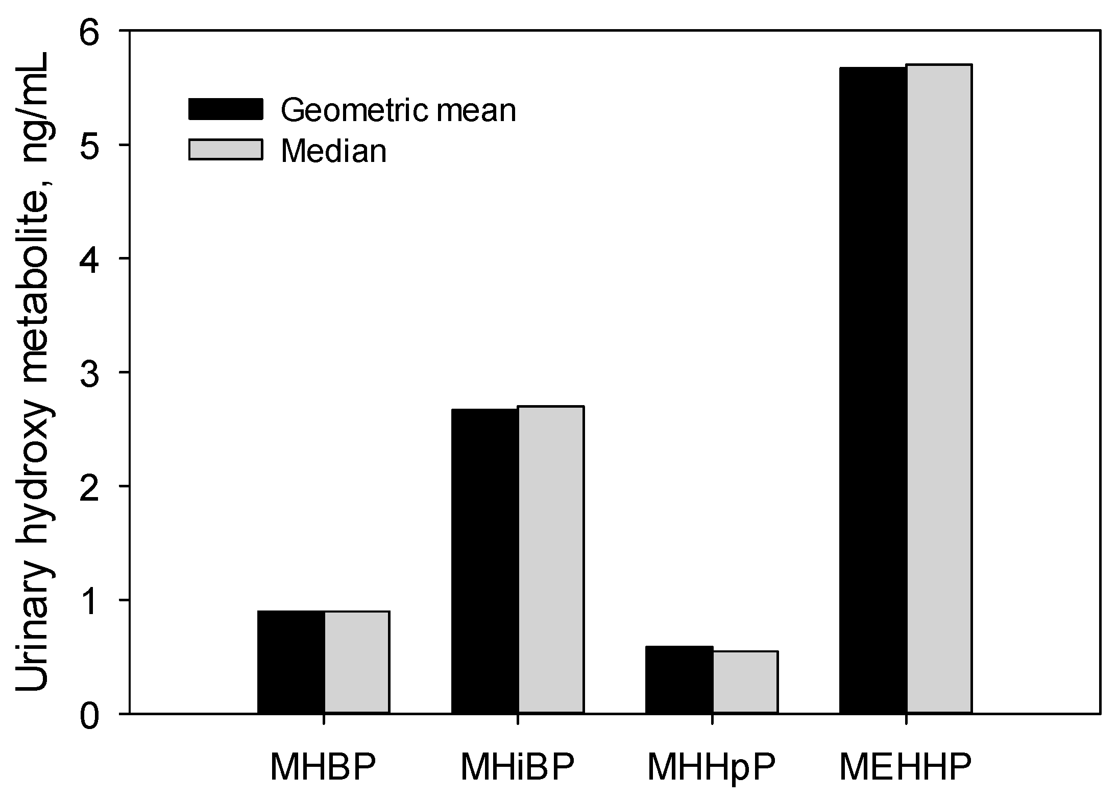 Toxics 07 00053 g004