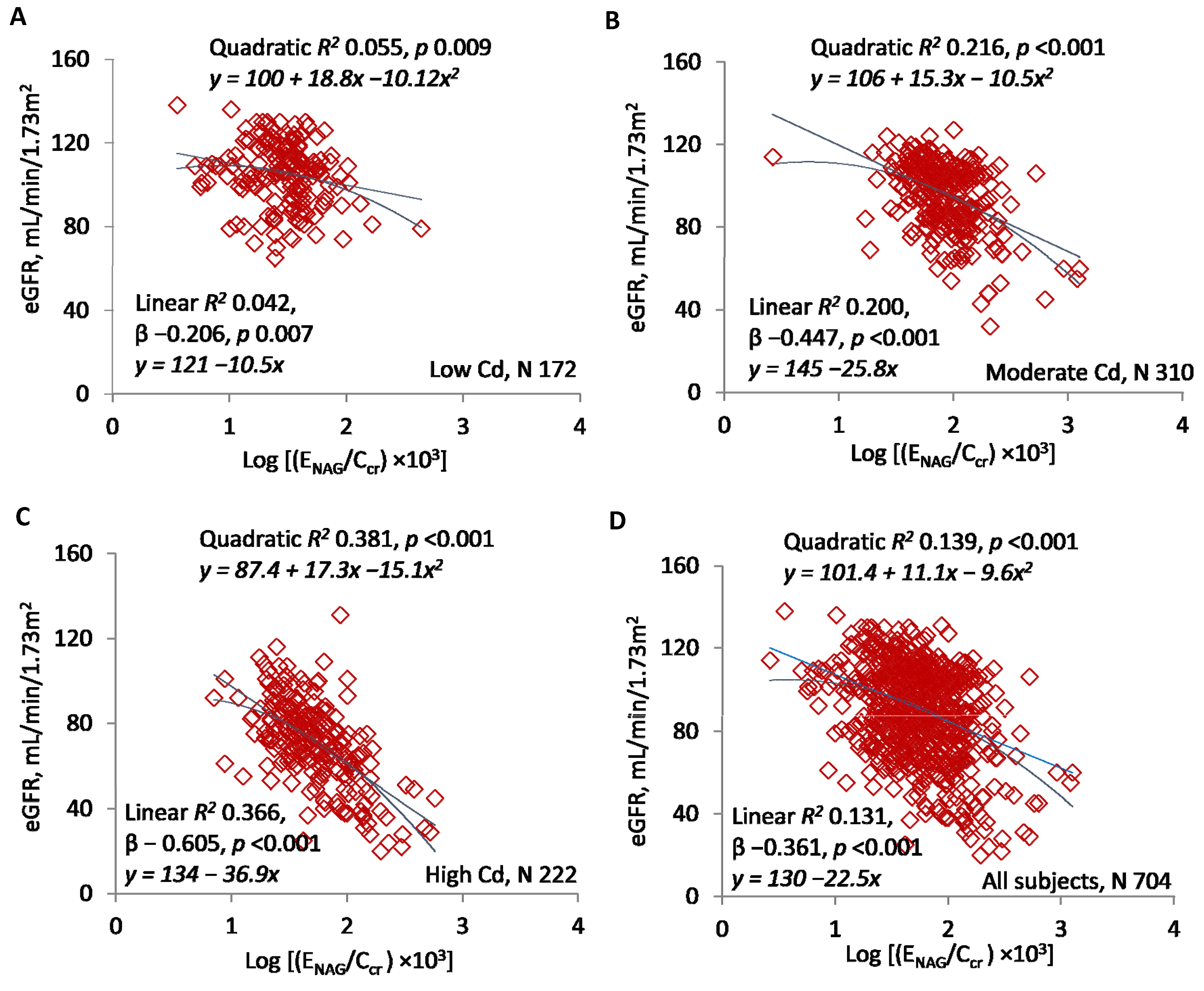Toxics 07 00055 g002 Toxics 07 00055 g002