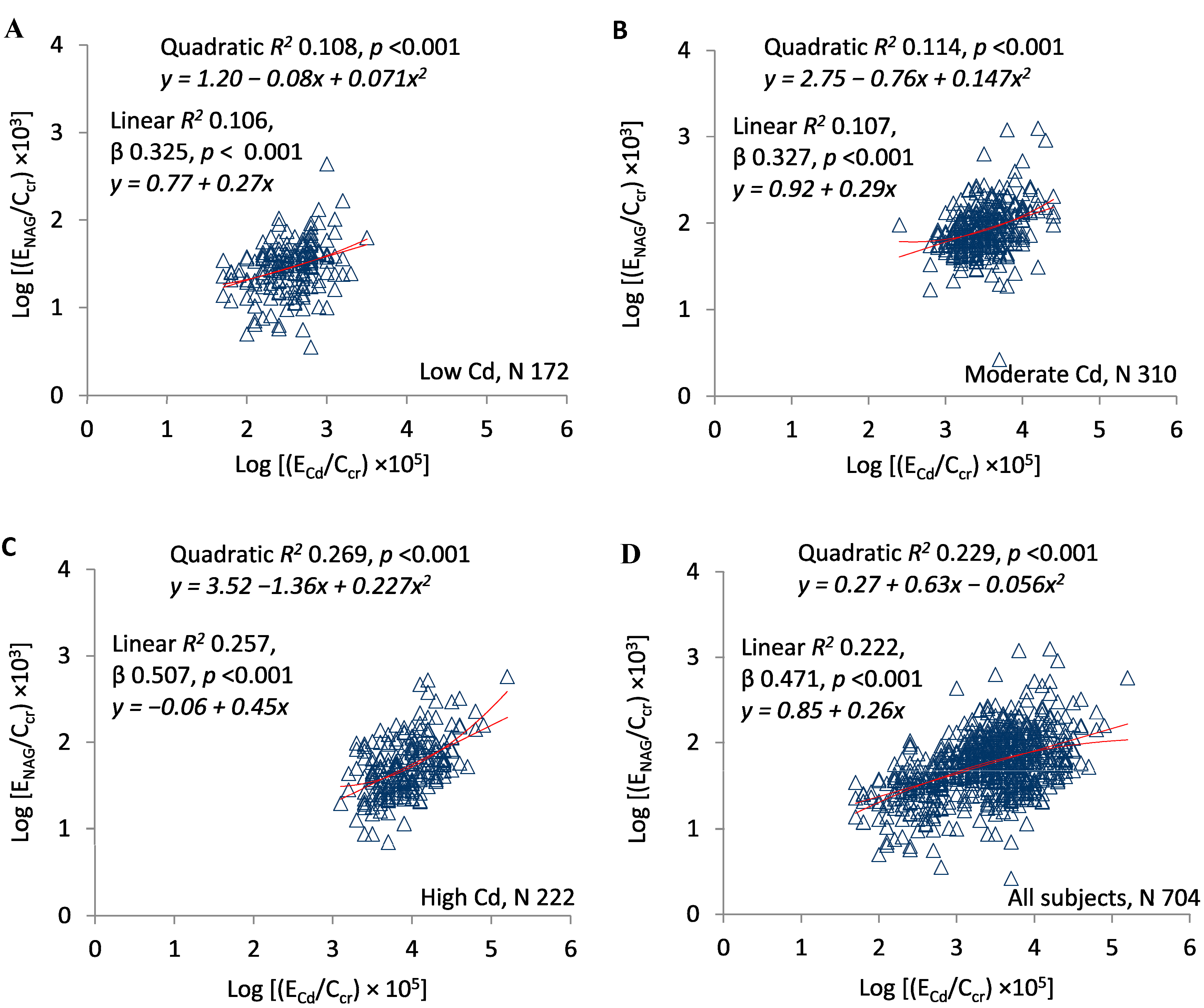 Toxics 07 00055 g003 Toxics 07 00055 g003
