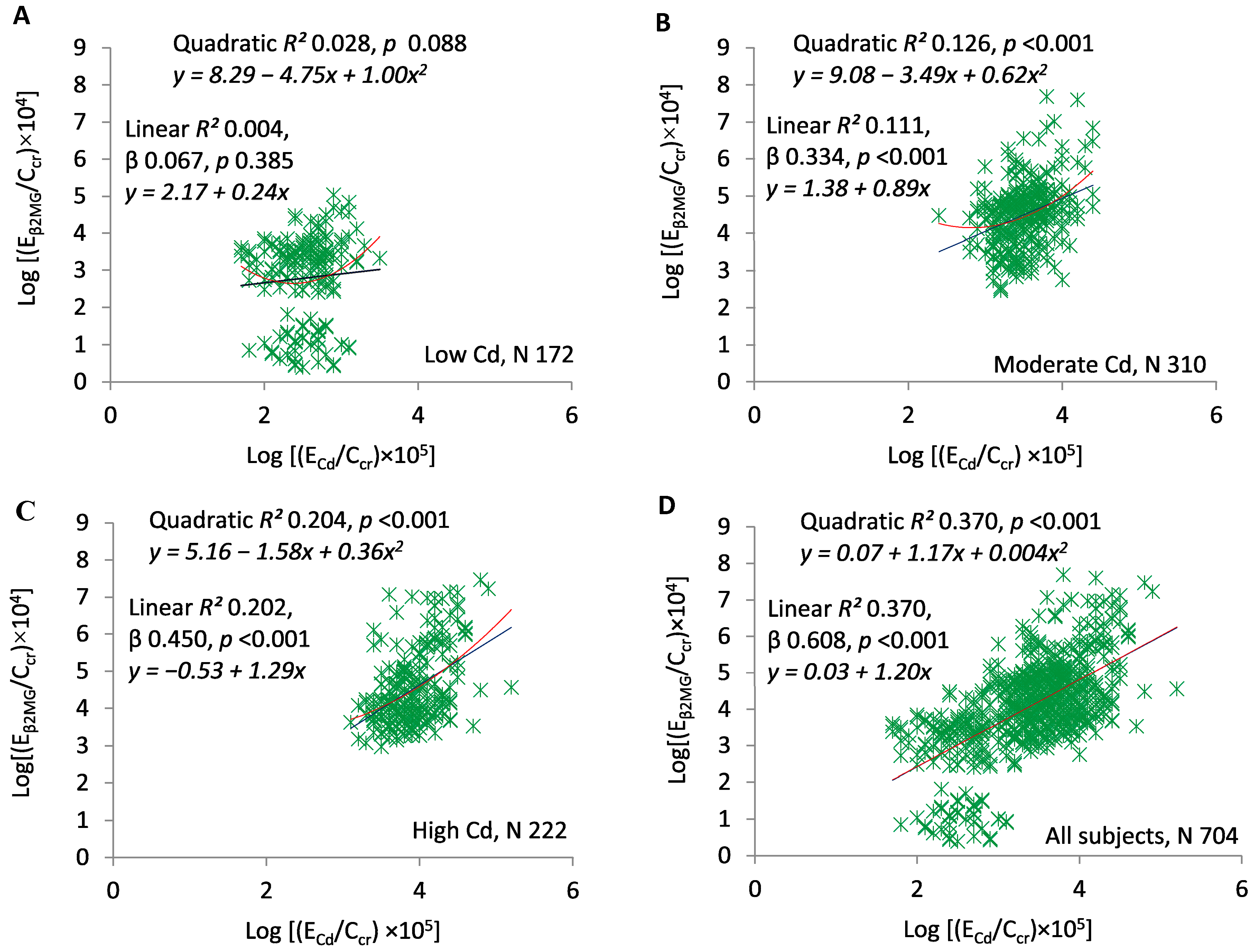 Toxics 07 00055 g004 Toxics 07 00055 g004