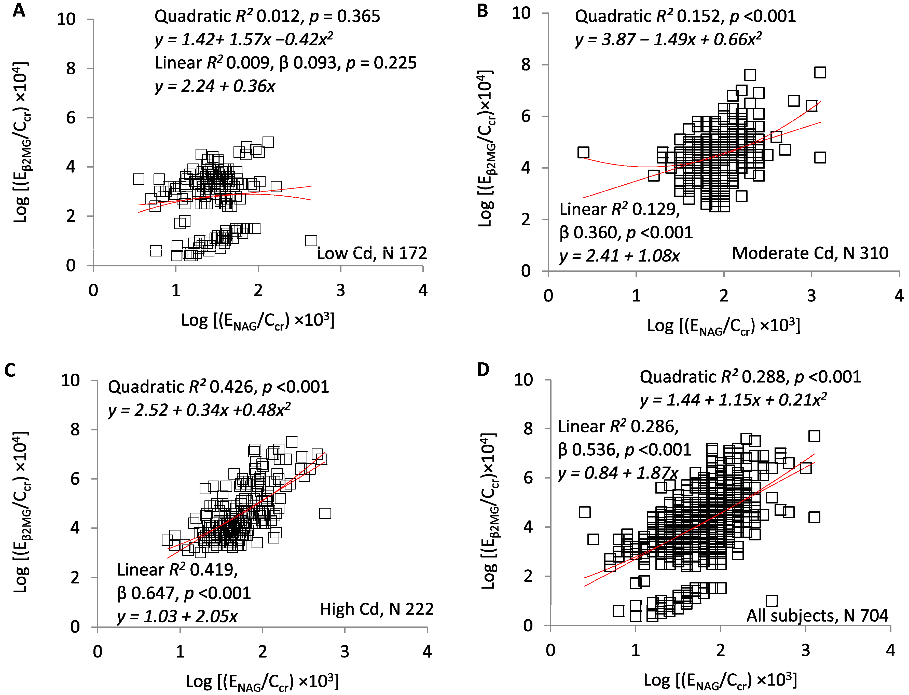 Toxics 07 00055 g005 Toxics 07 00055 g005