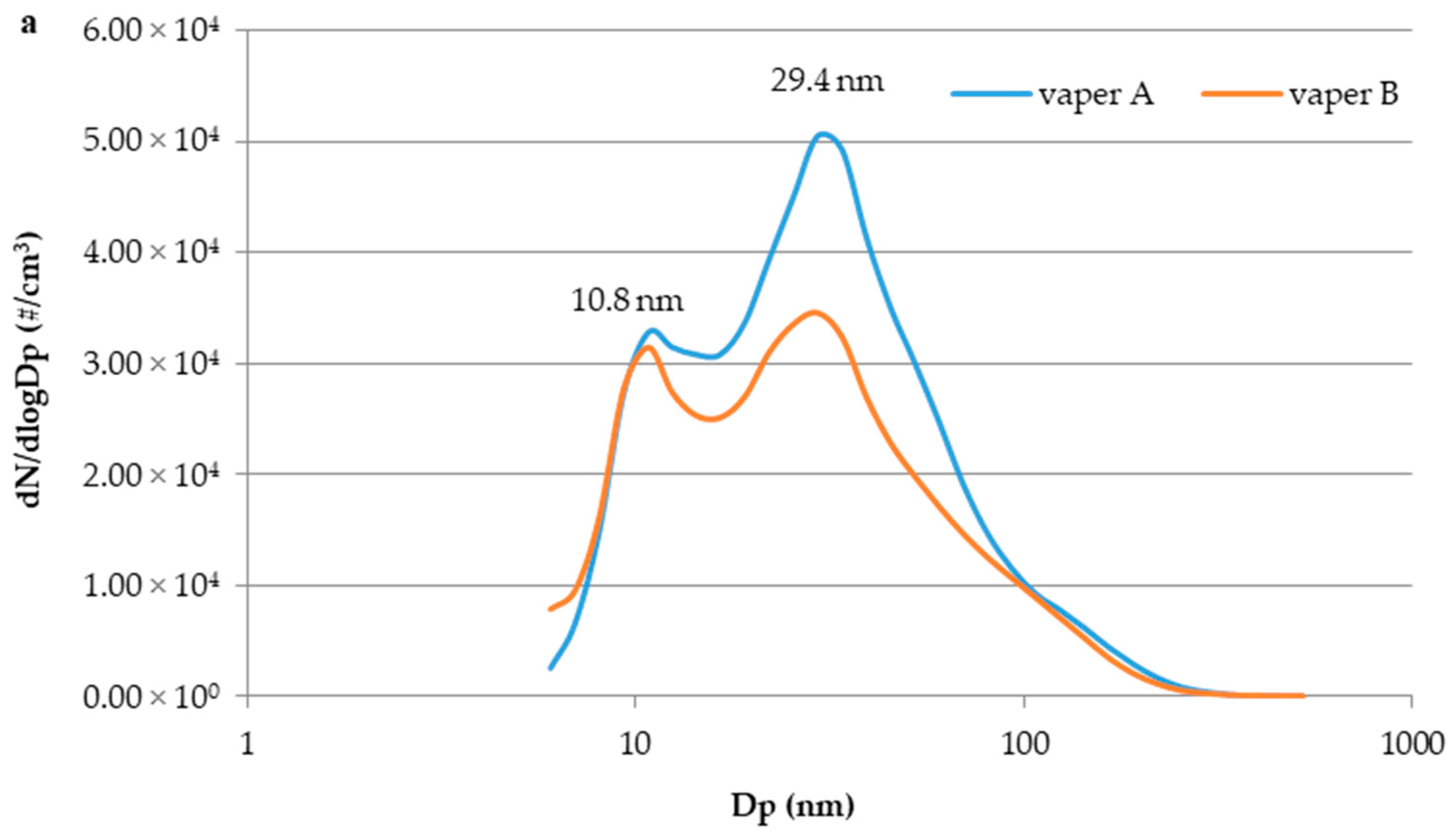 Toxics 07 00059 g002a