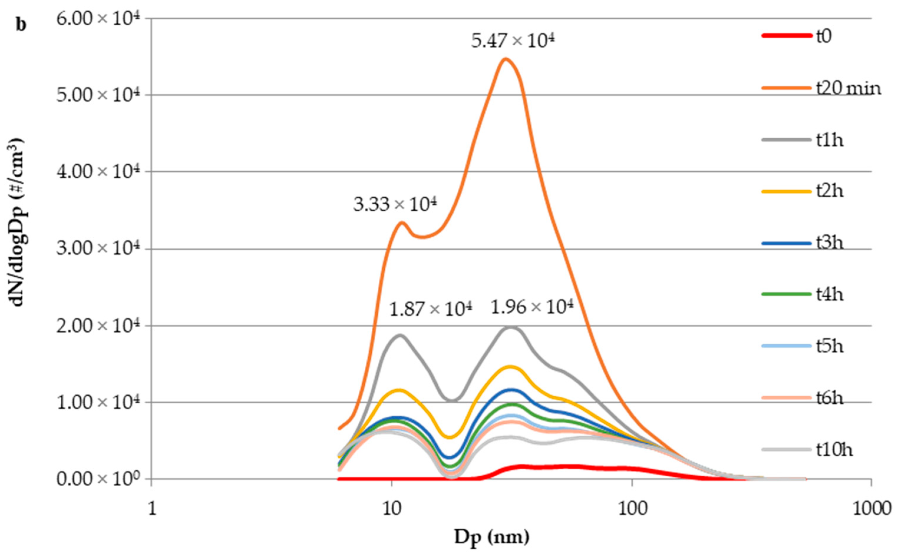 Toxics 07 00059 g002b
