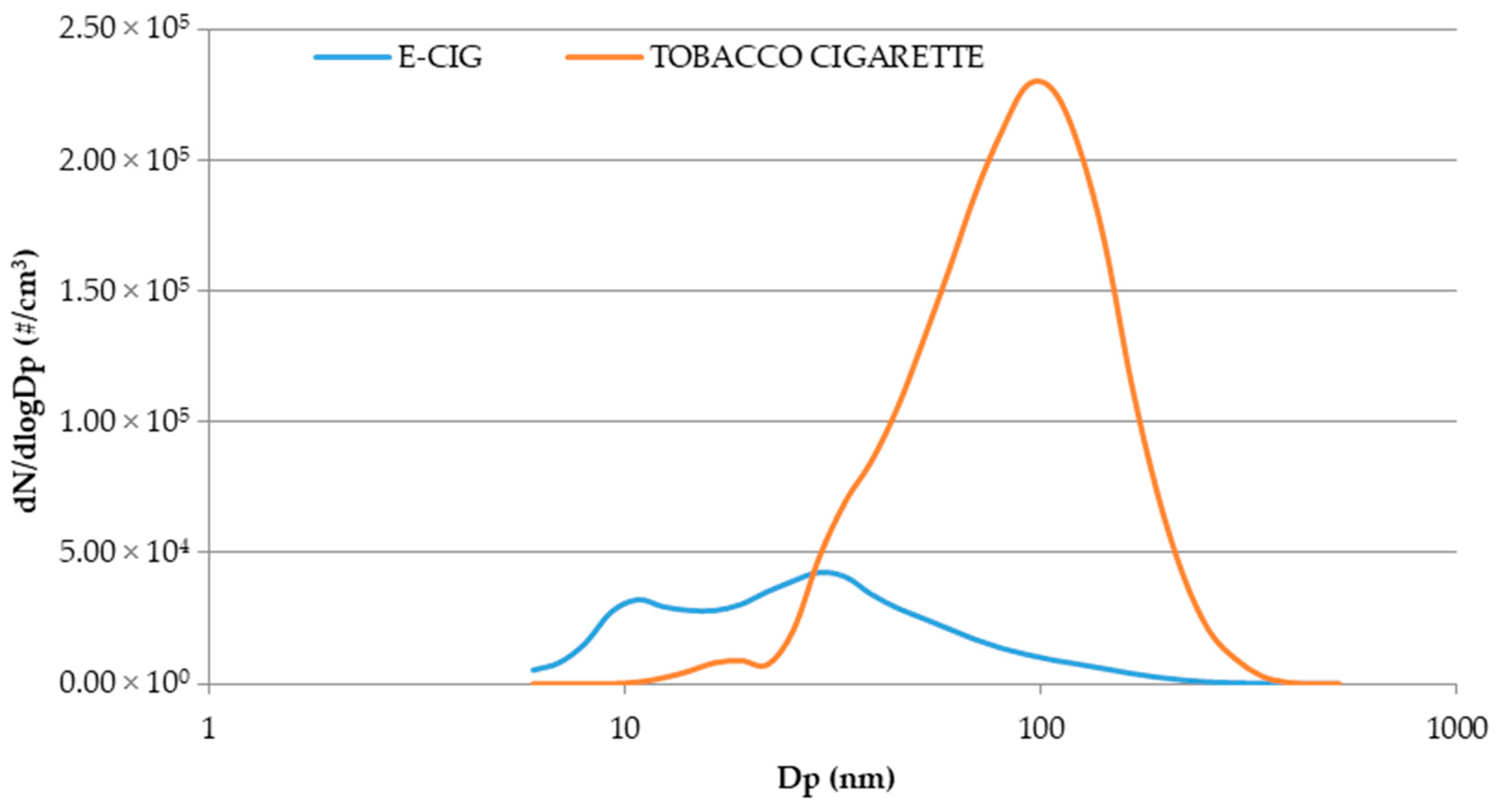 Toxics 07 00059 g005