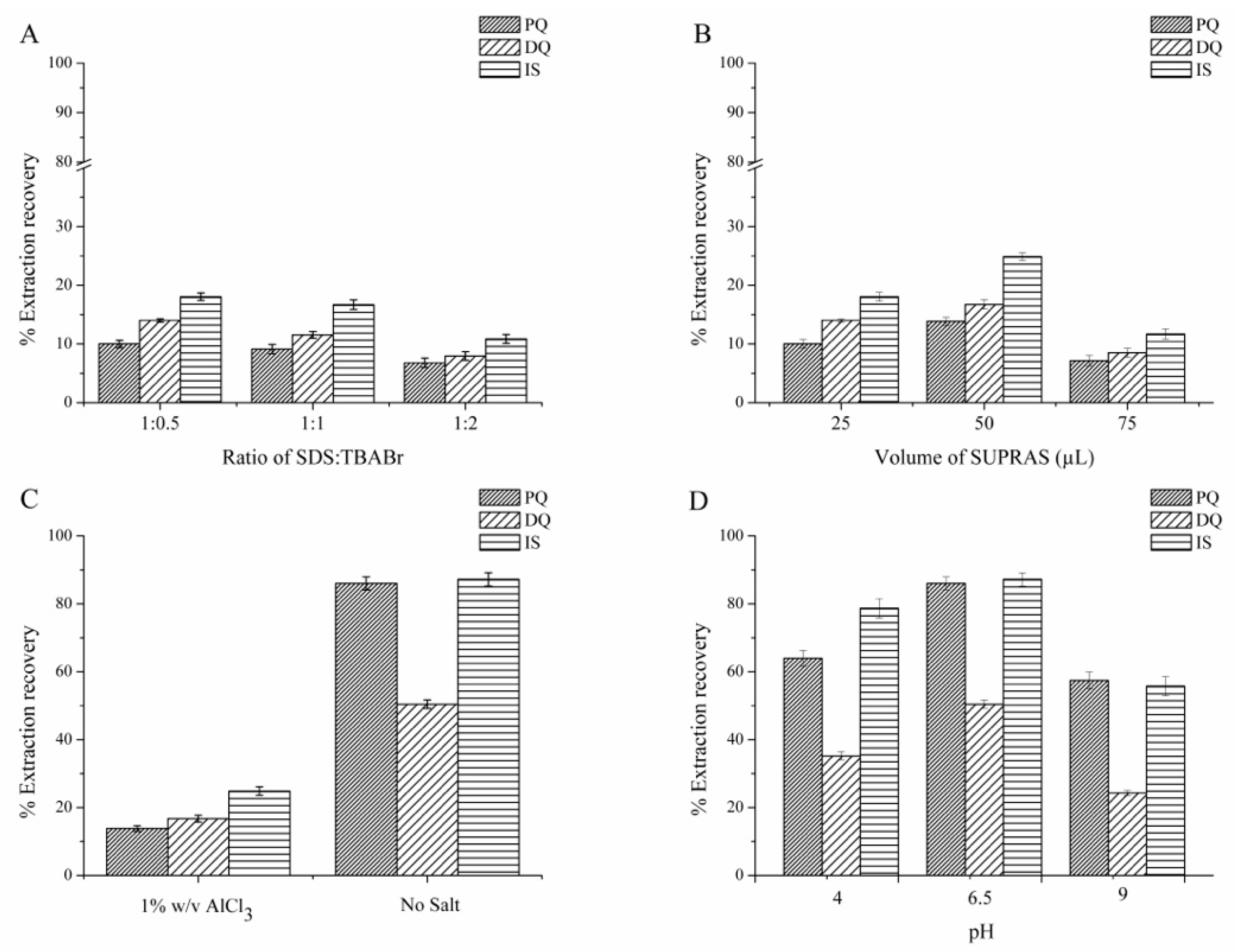 Toxics 07 00060 g001