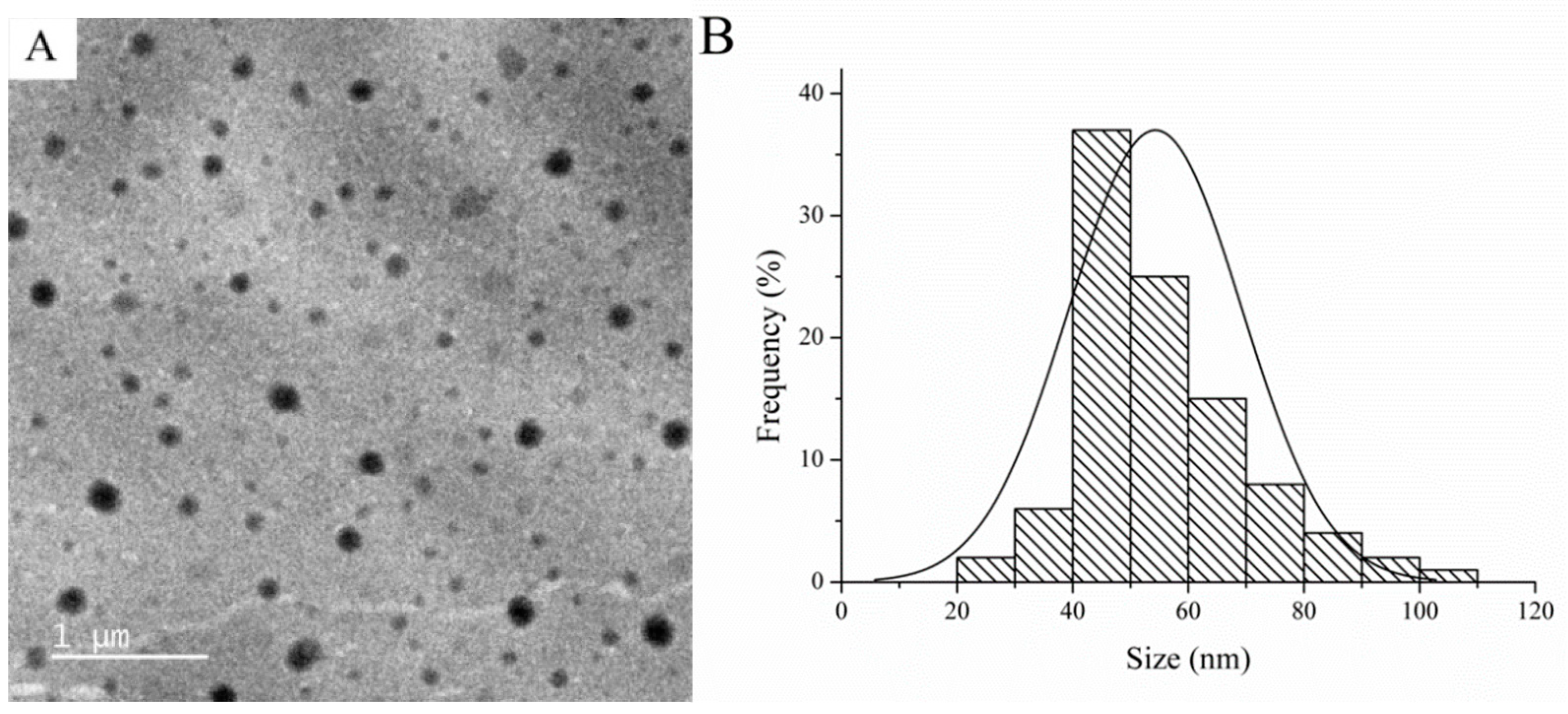 Toxics 07 00060 g003