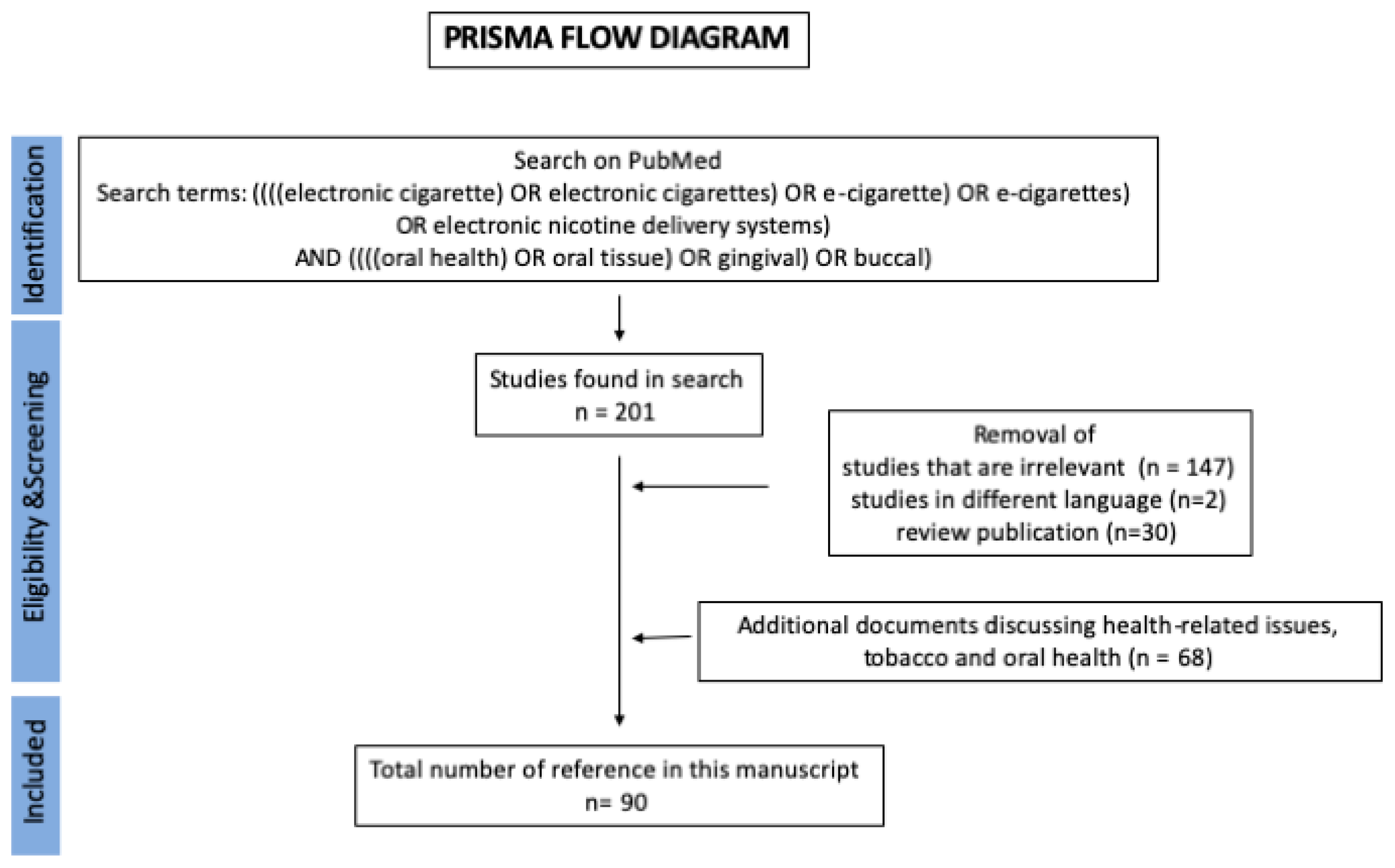 Toxics 07 00061 g001 Toxics 07 00061 g001