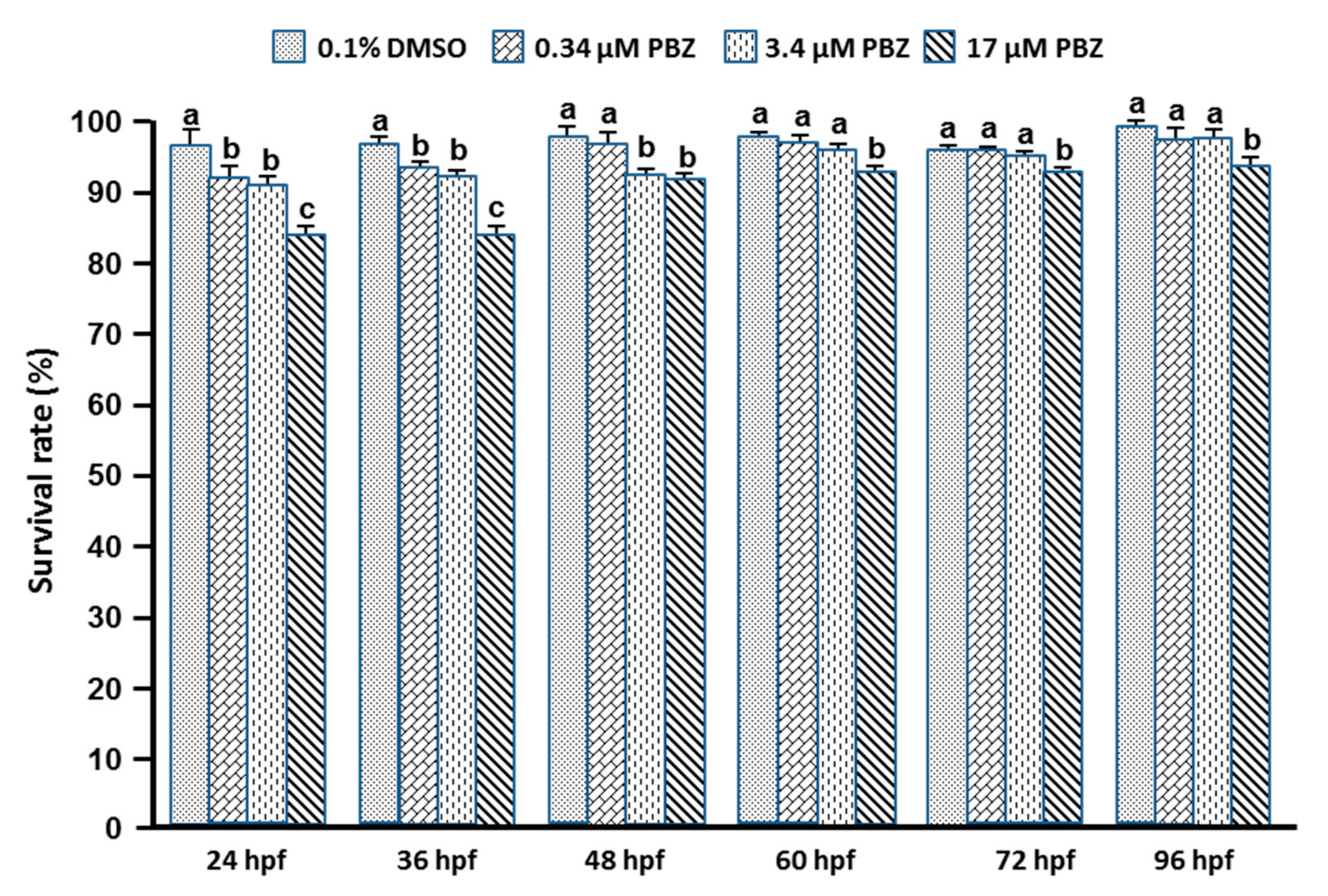 Toxics 07 00062 g001 Toxics 07 00062 g001