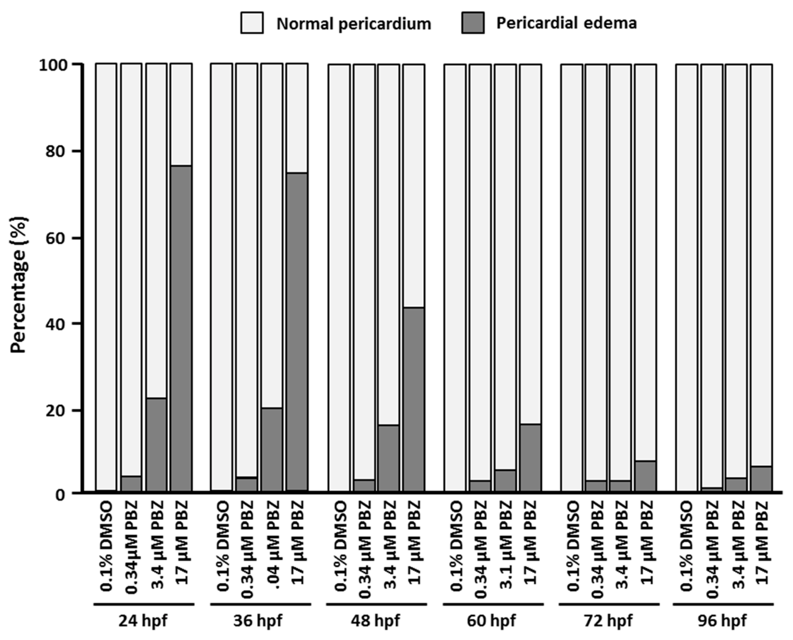 Toxics 07 00062 g002 Toxics 07 00062 g002