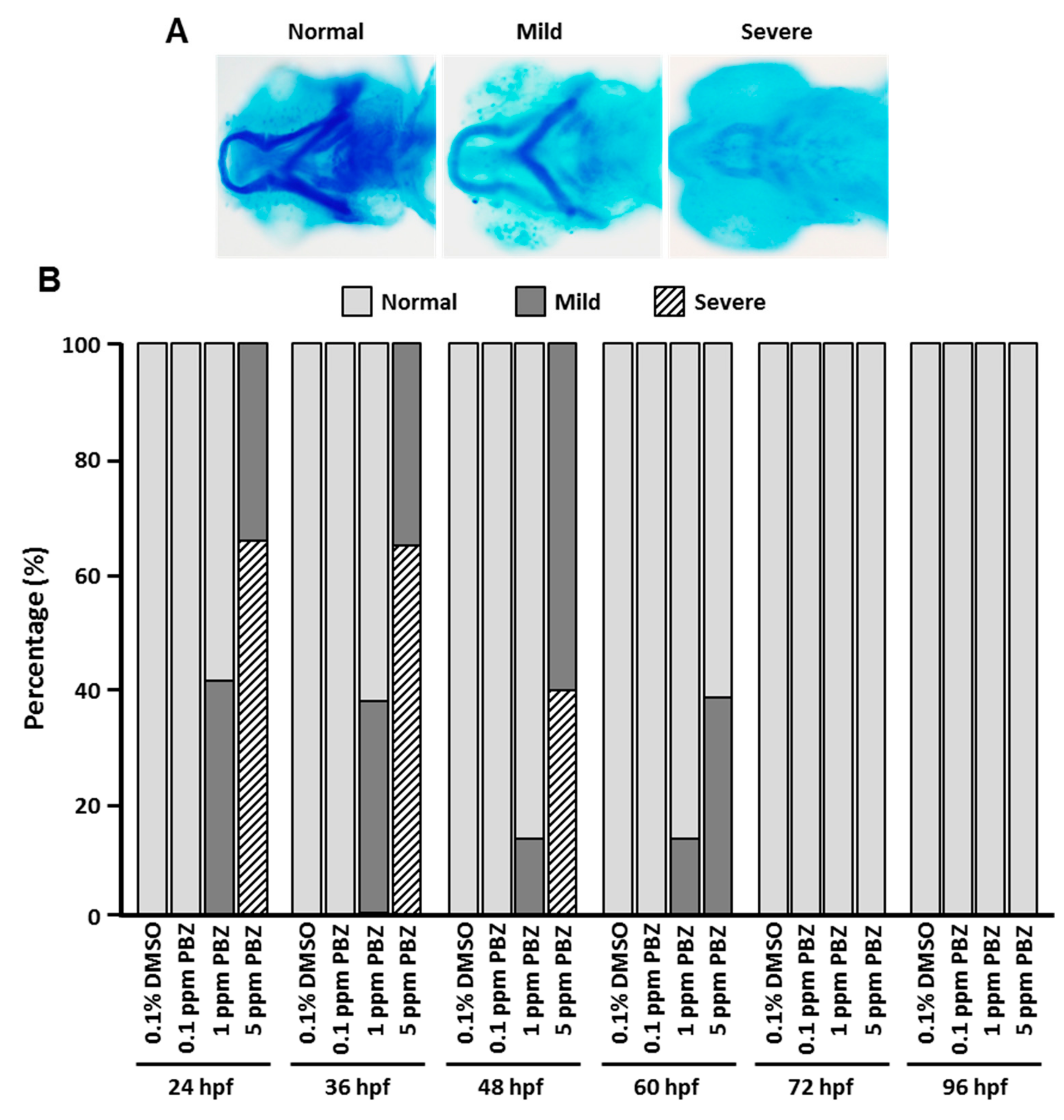 Toxics 07 00062 g003 Toxics 07 00062 g003