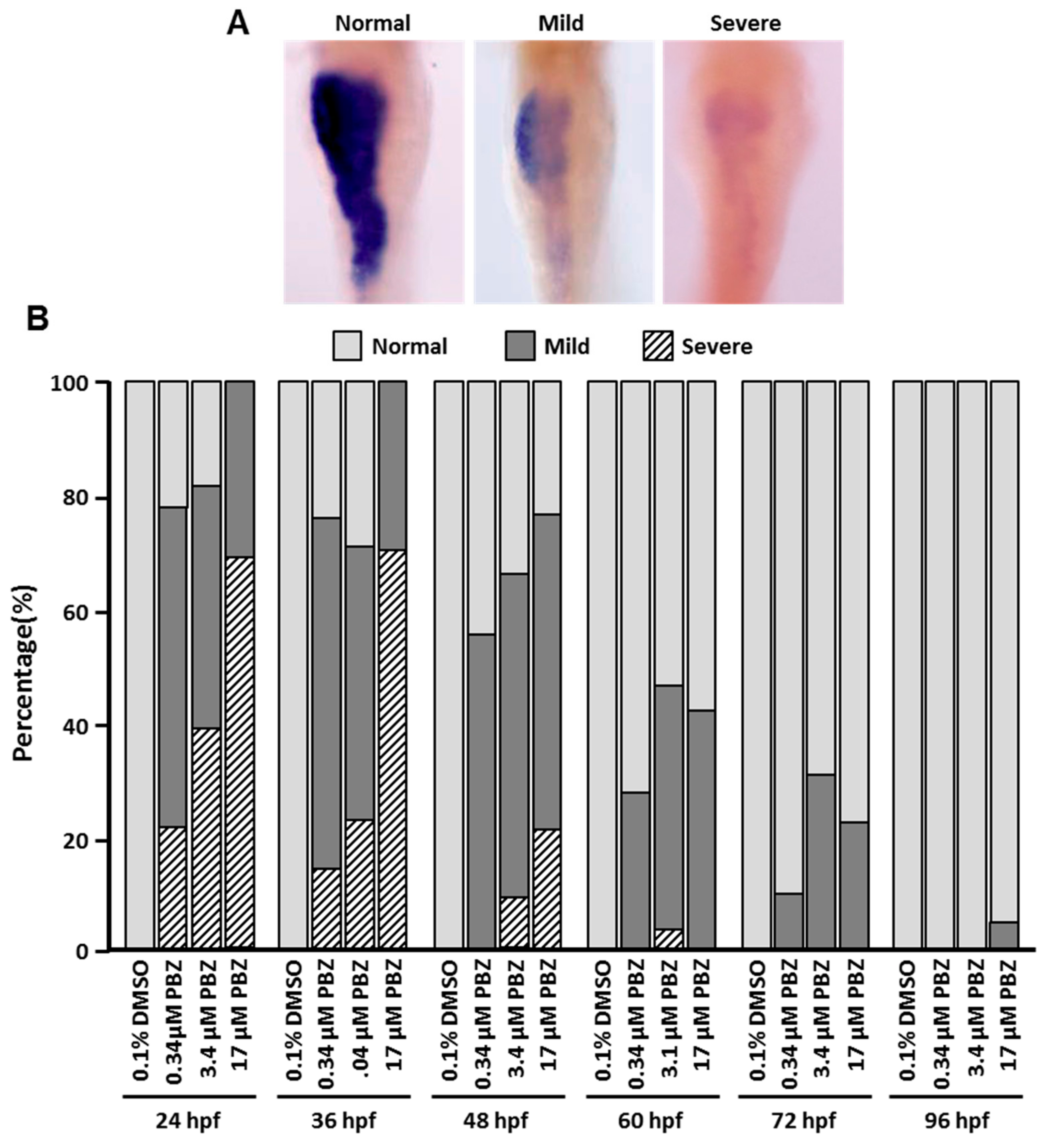 Toxics 07 00062 g004 Toxics 07 00062 g004