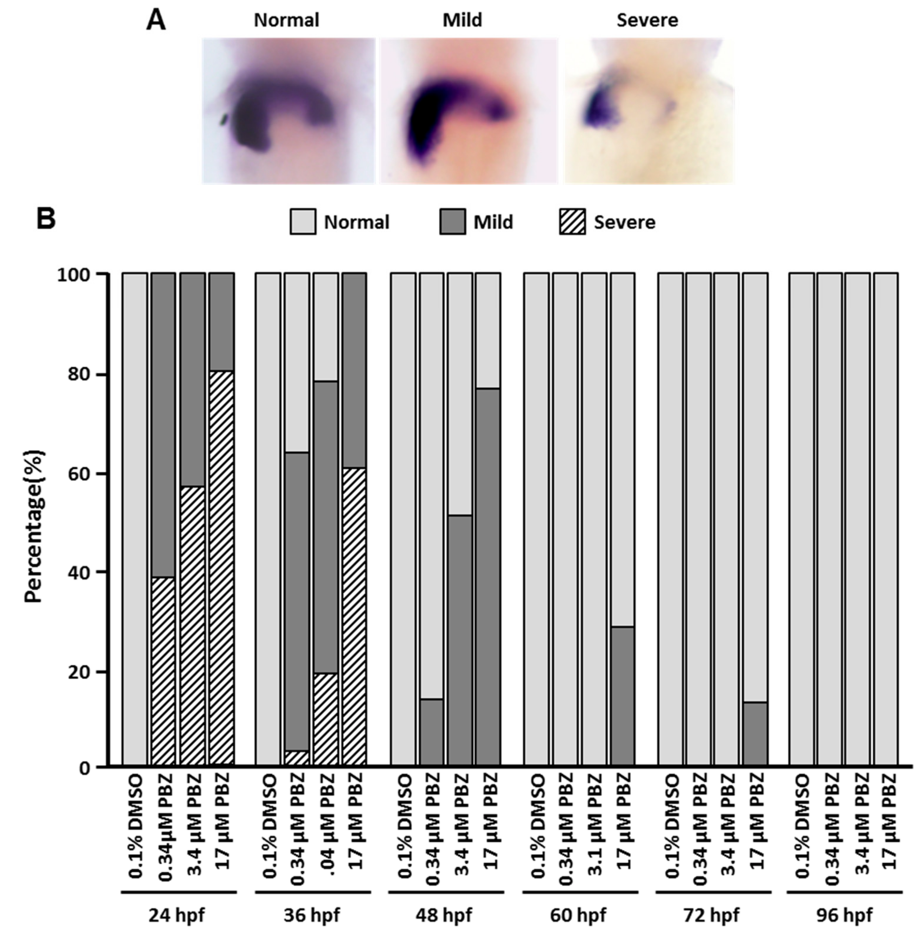 Toxics 07 00062 g005 Toxics 07 00062 g005