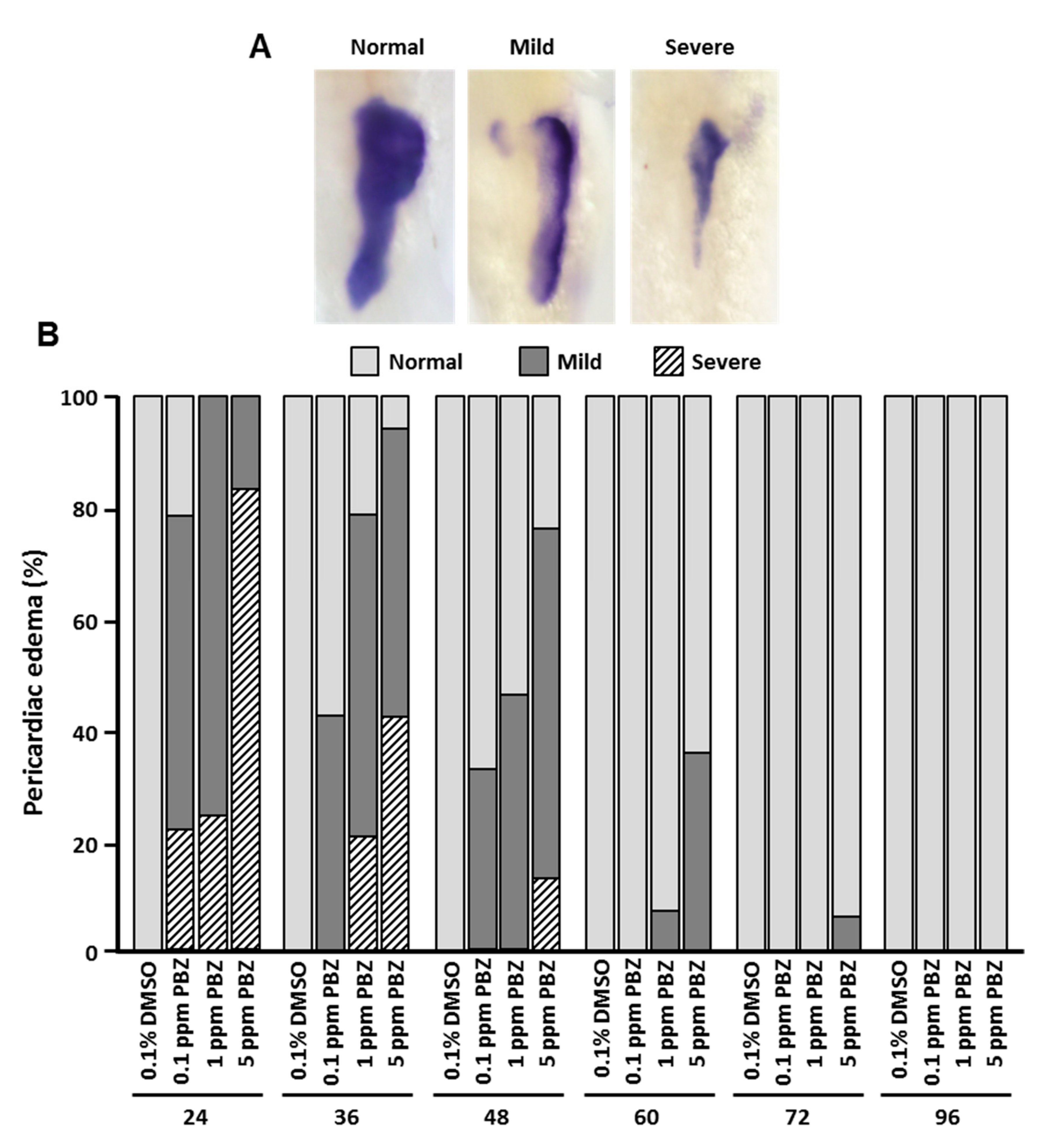 Toxics 07 00062 g006 Toxics 07 00062 g006
