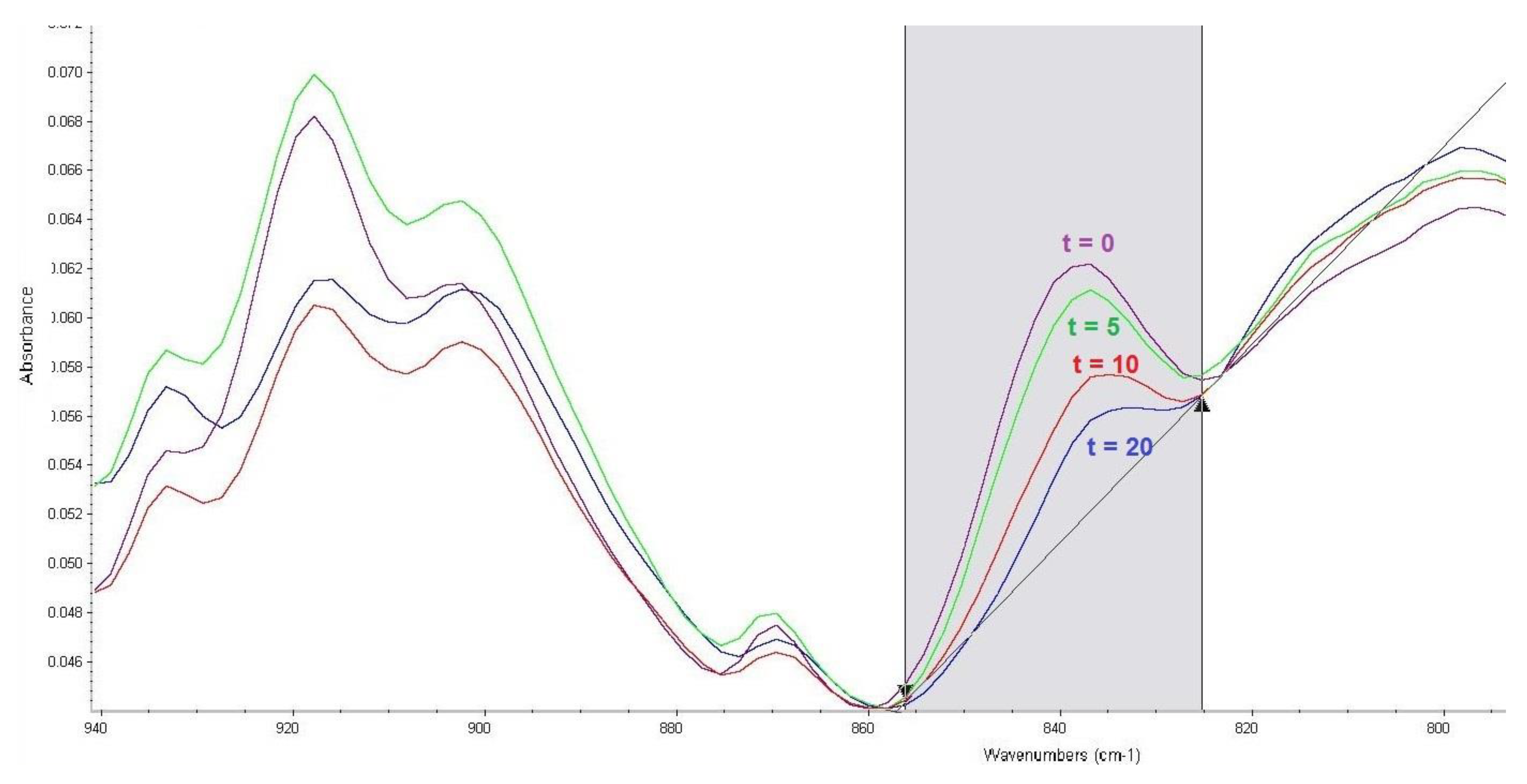 Toxics 07 00063 g001 550