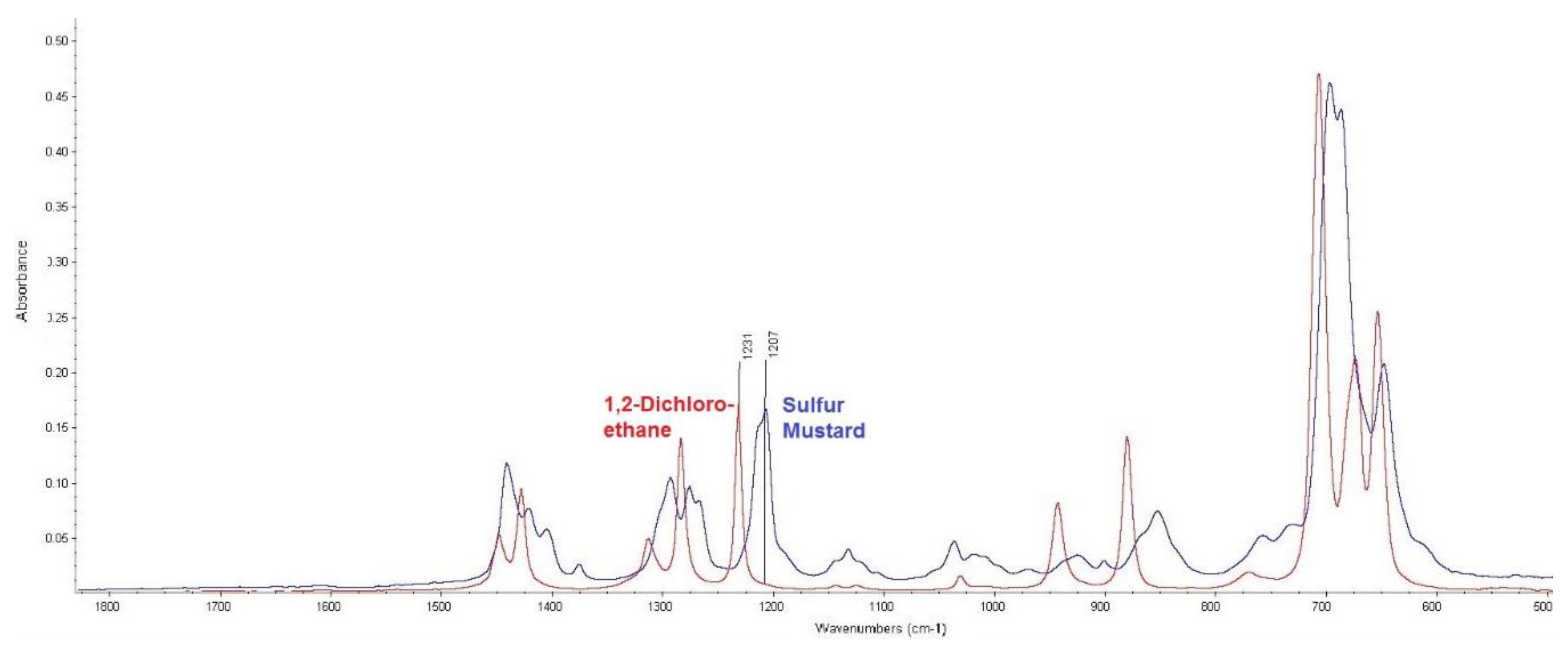 Toxics 07 00063 g004 550
