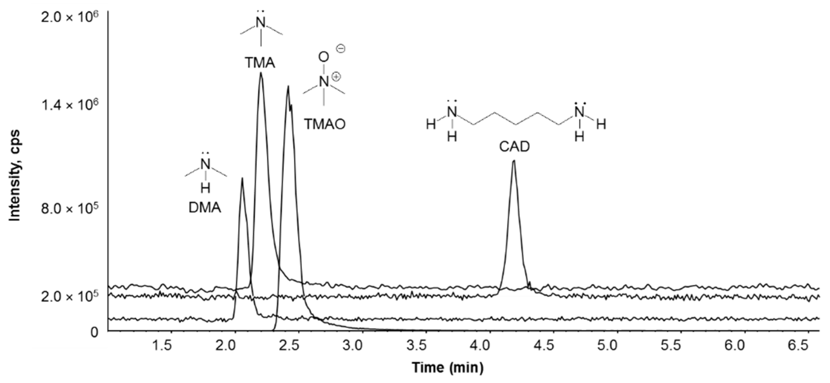 Toxics 08 00002 g001