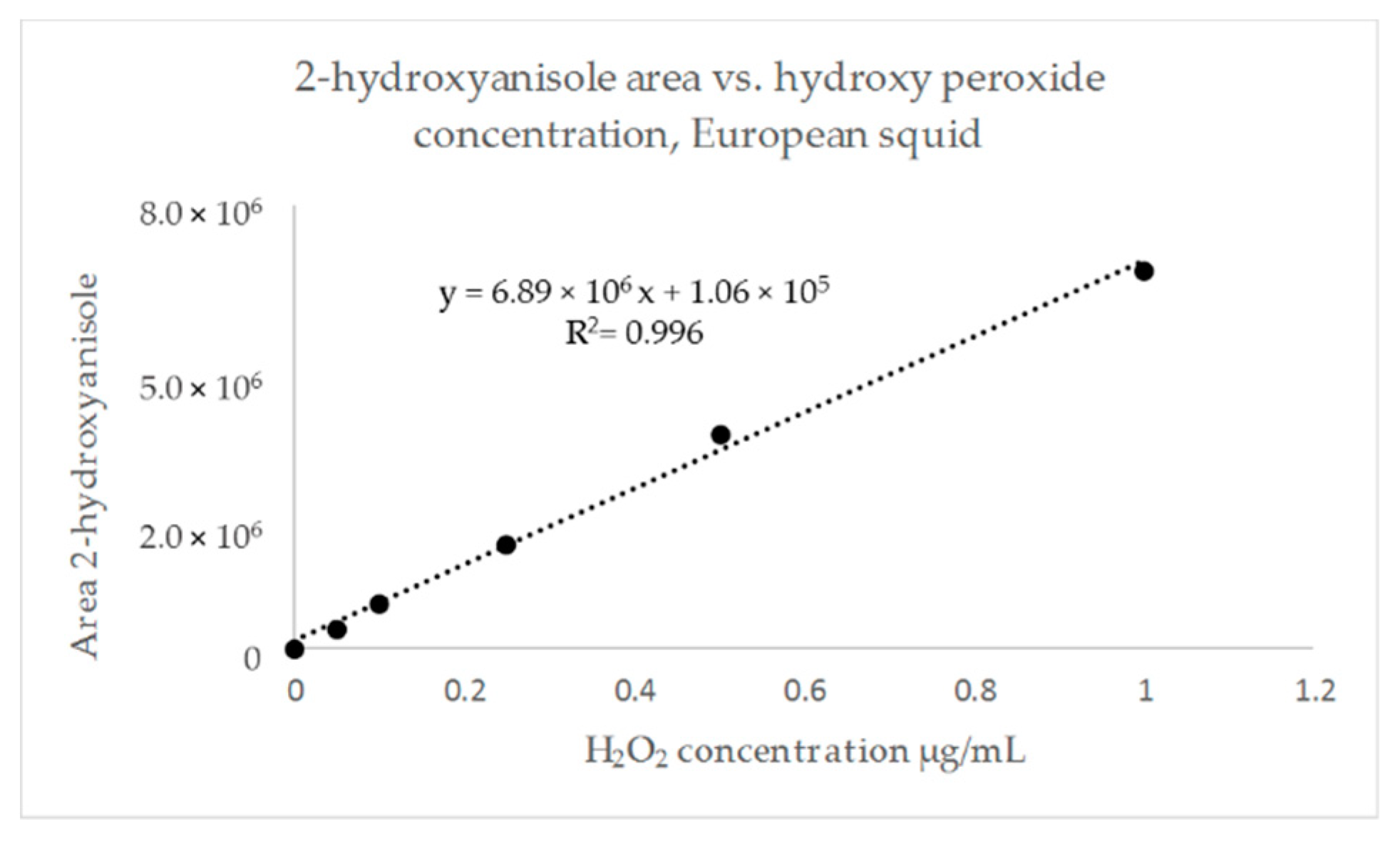 Toxics 08 00002 g003