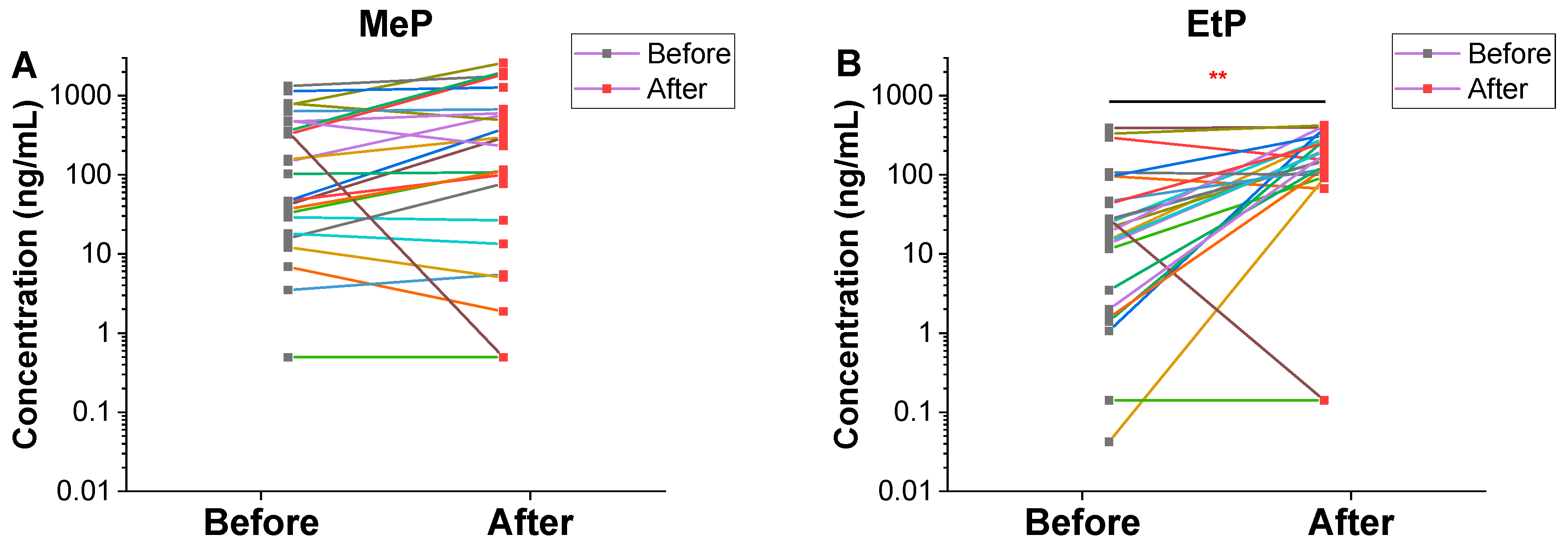 Toxics 08 00003 g002a