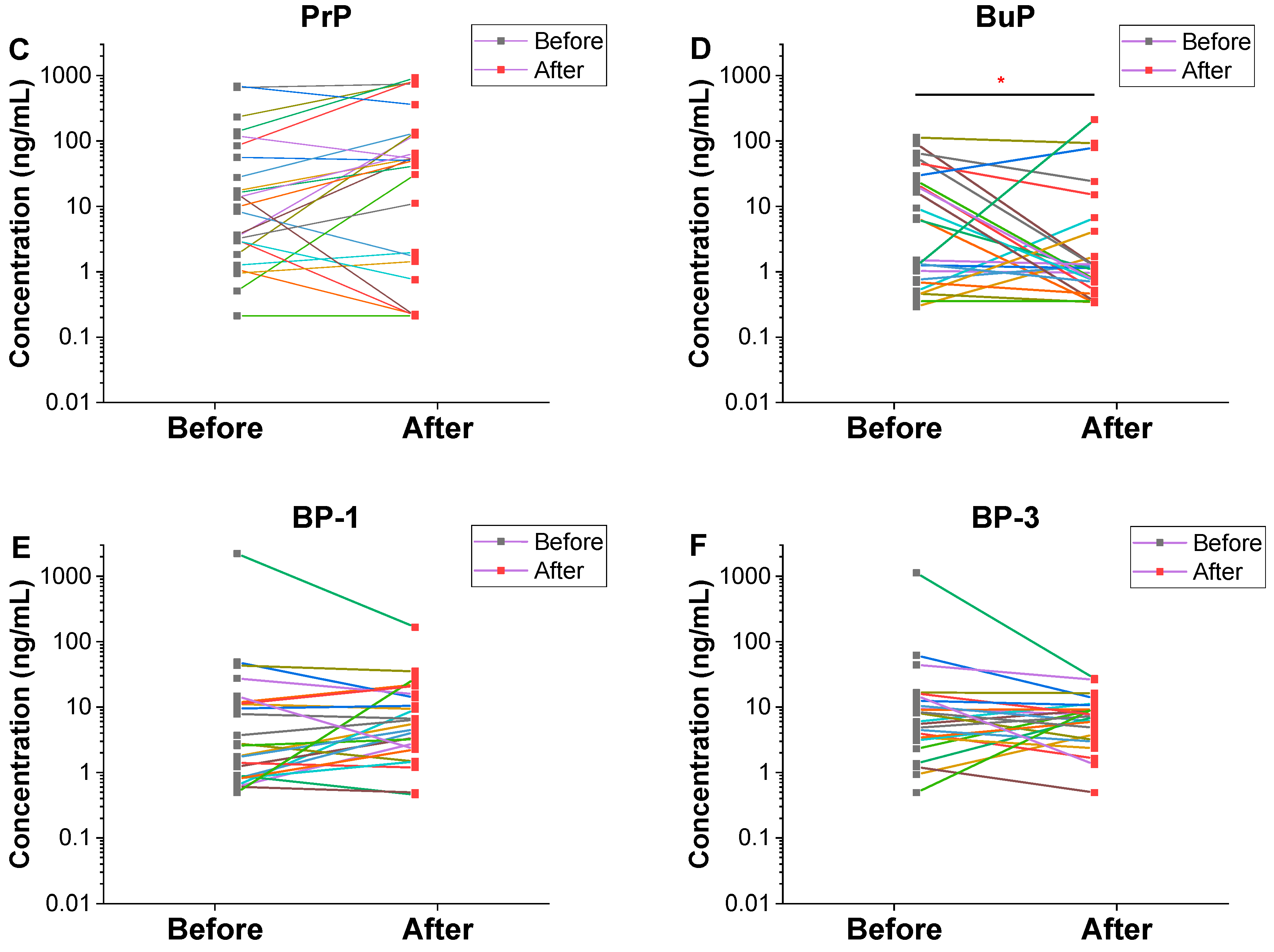 Toxics 08 00003 g002b