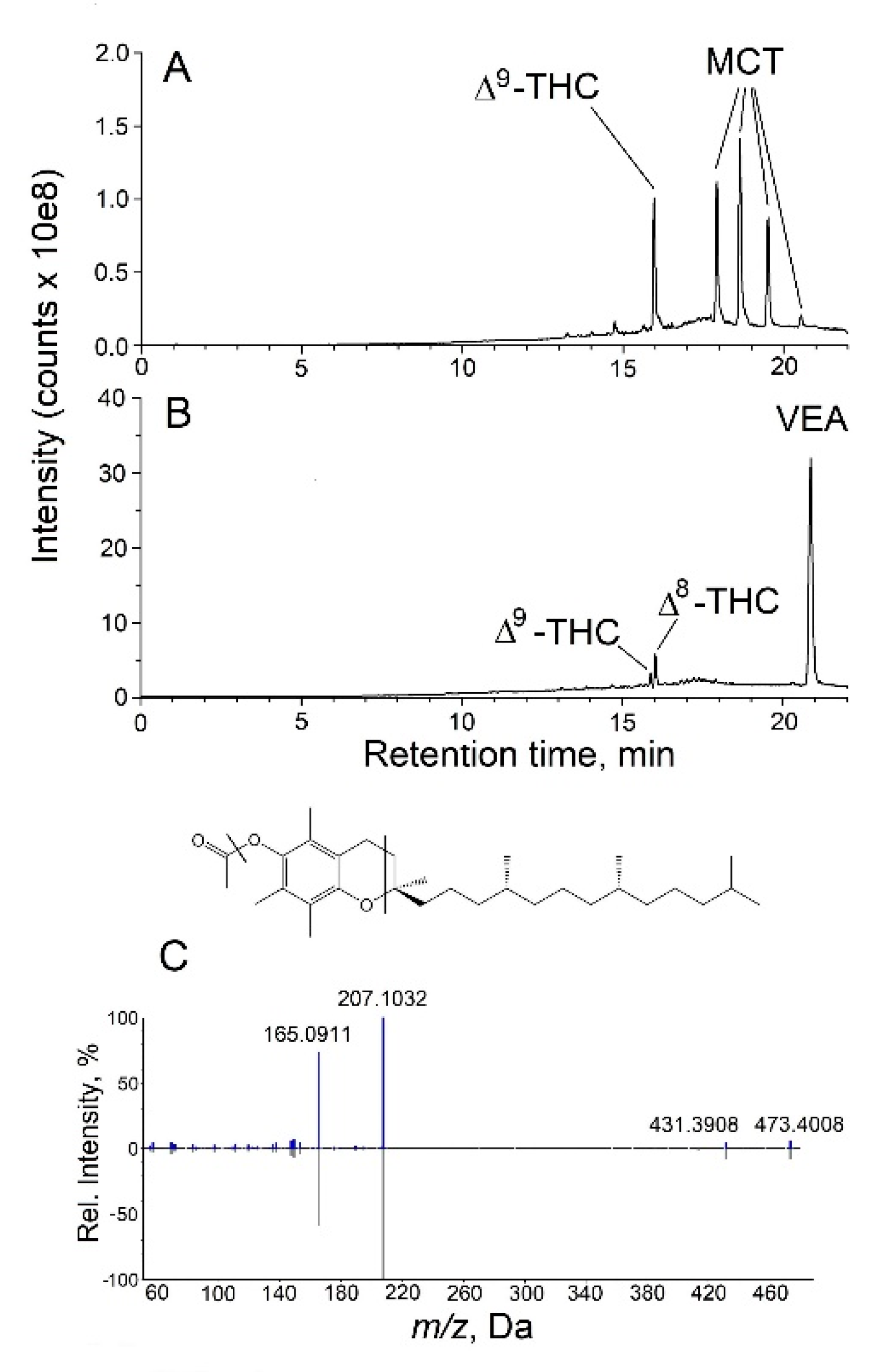 Toxics 08 00008 g002