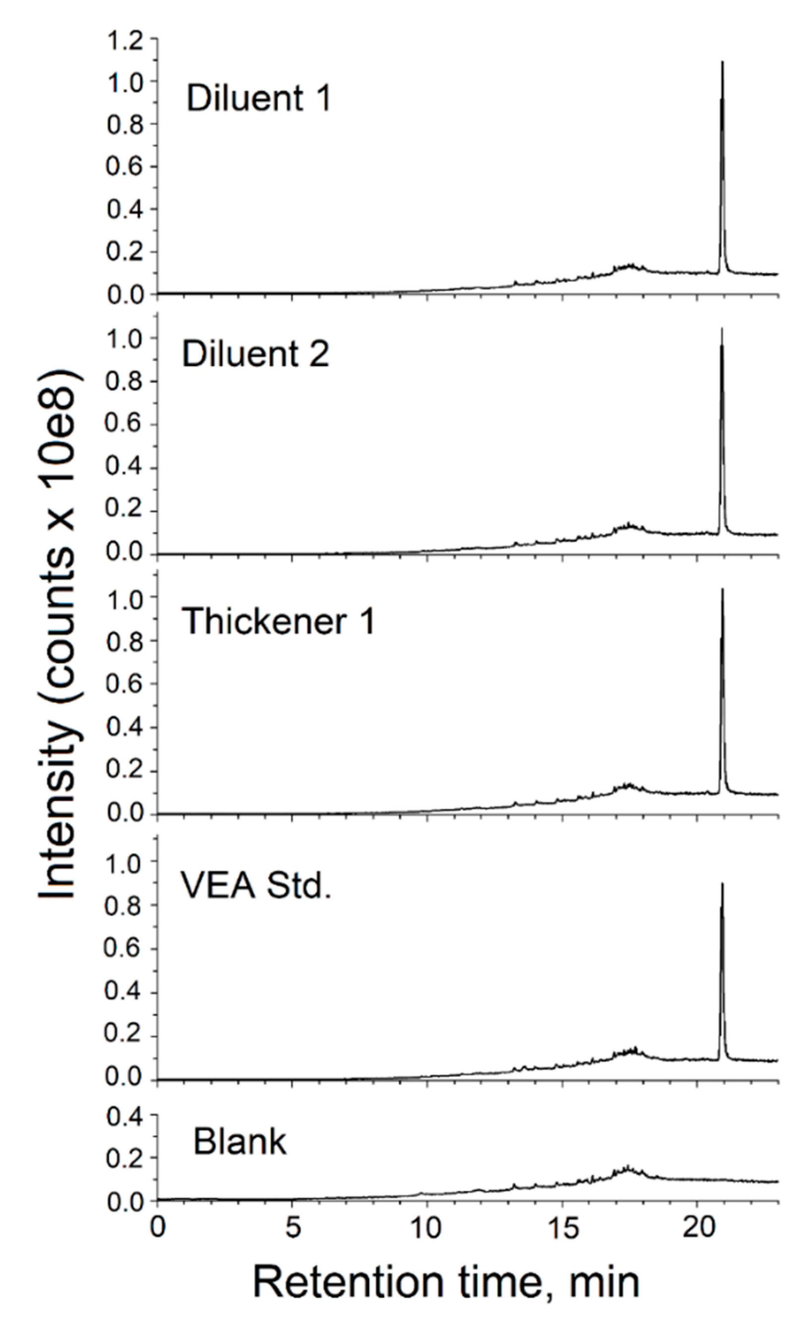 Toxics 08 00008 g004