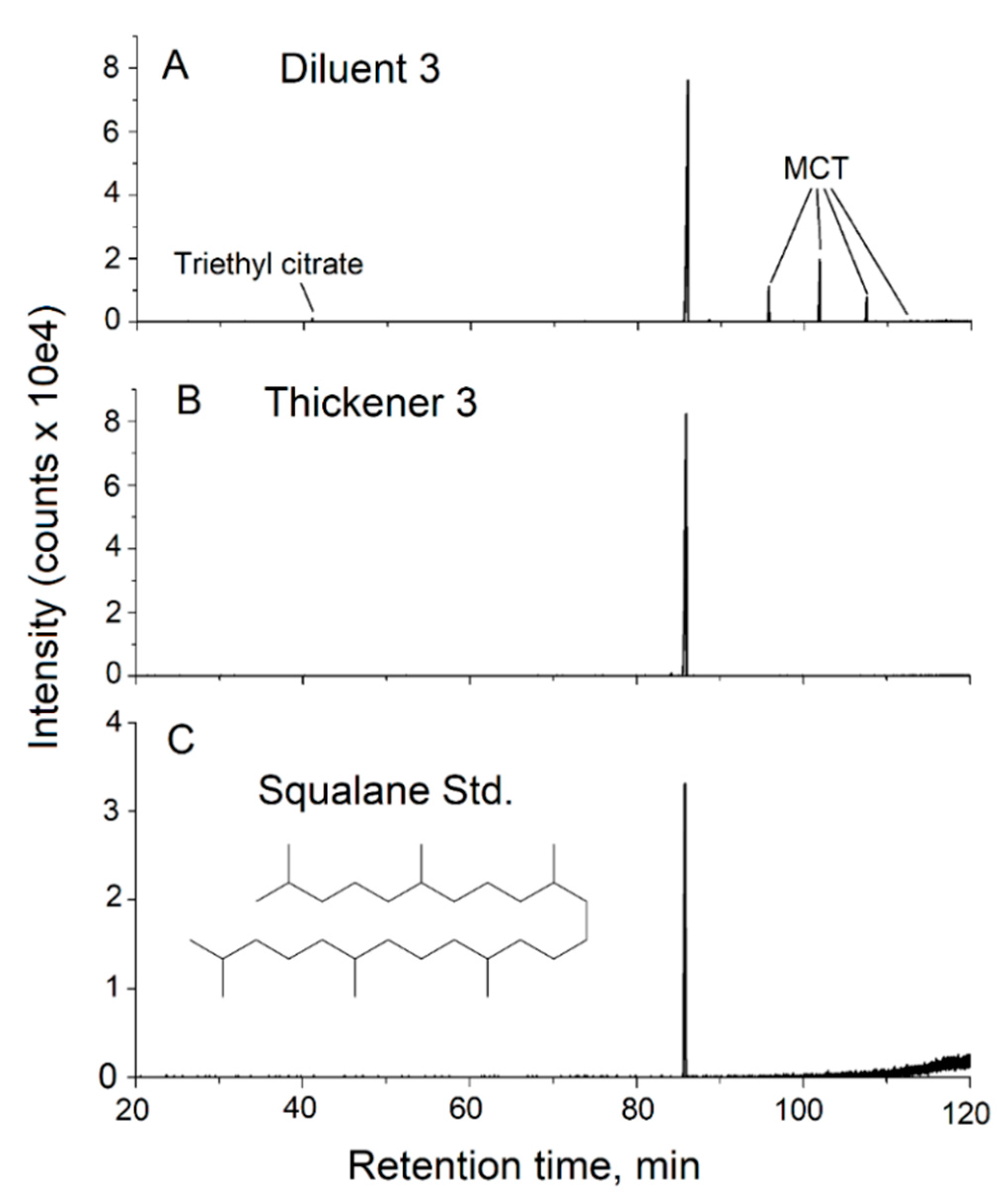 Toxics 08 00008 g005