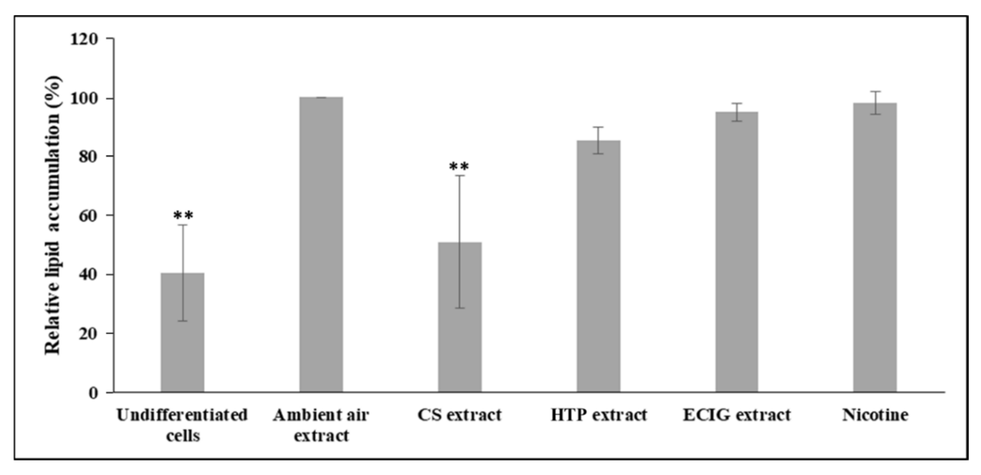 Toxics 08 00009 g003