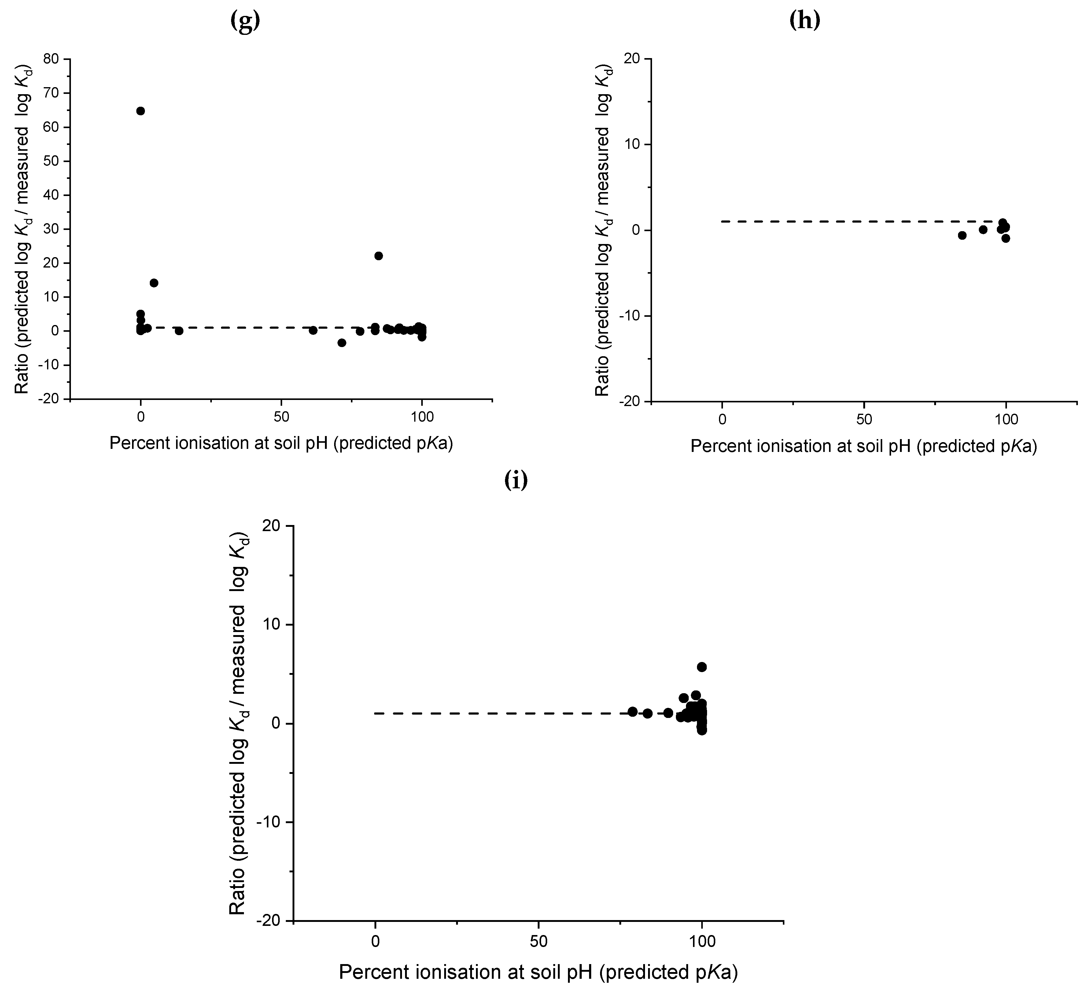 Toxics 08 00013 g005b