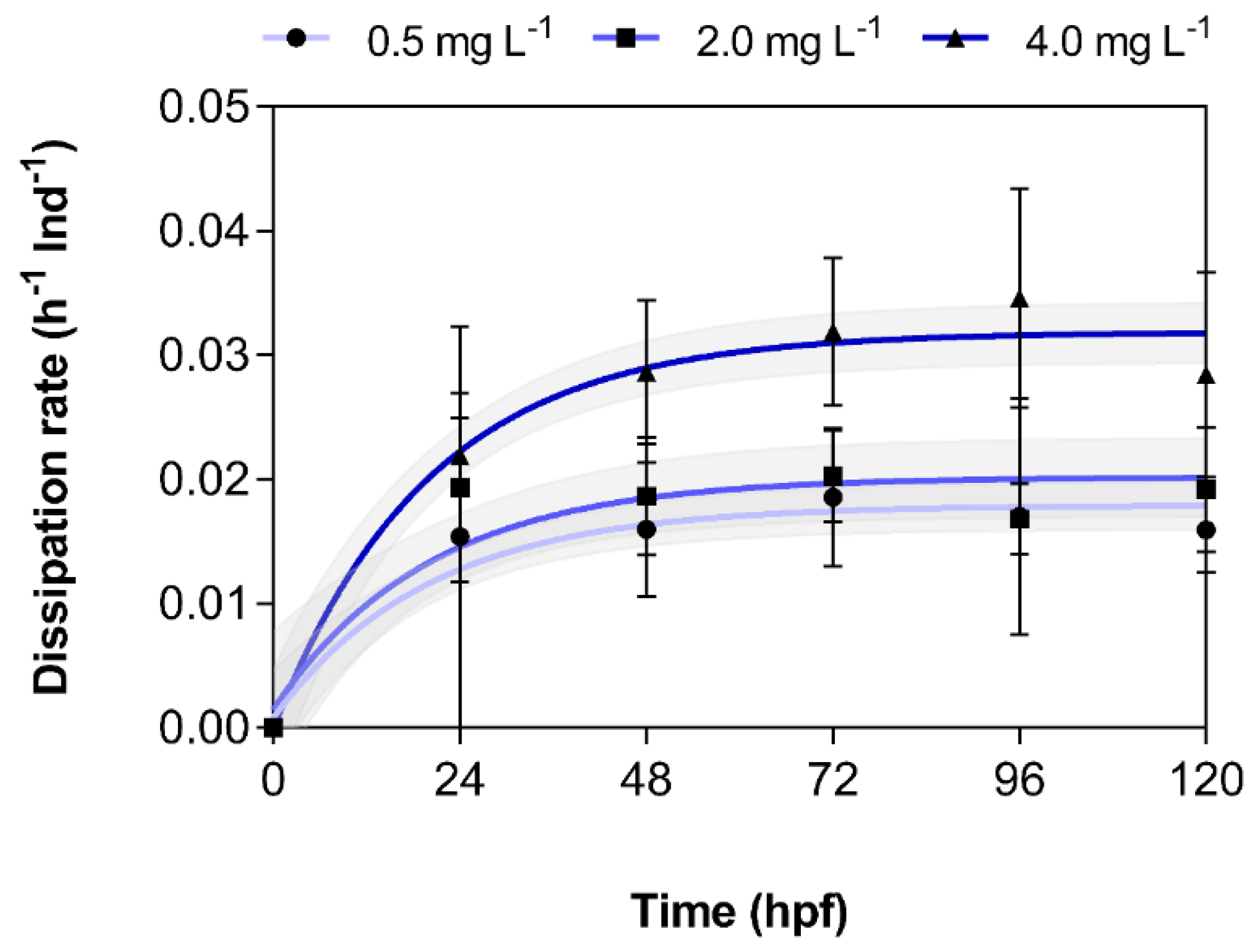 Toxics 08 00016 g003 Toxics 08 00016 g003