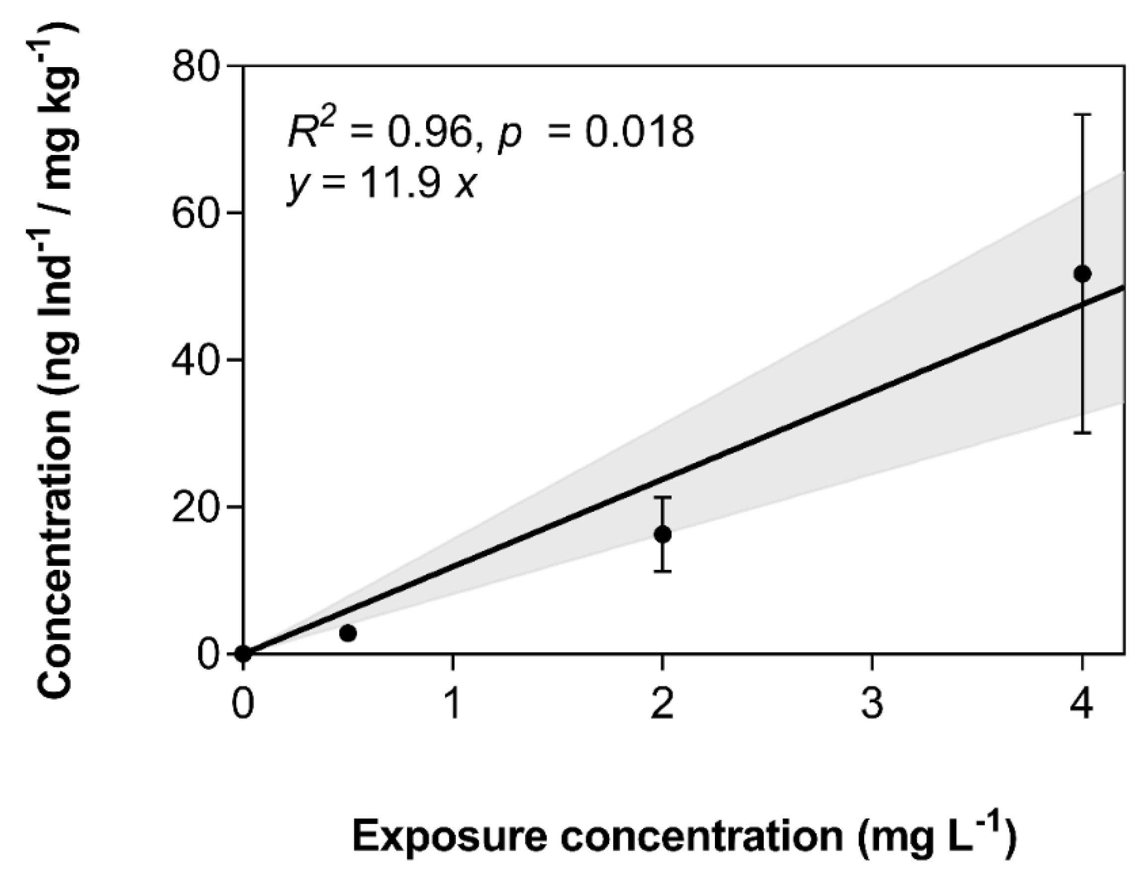 Toxics 08 00016 g004 Toxics 08 00016 g004