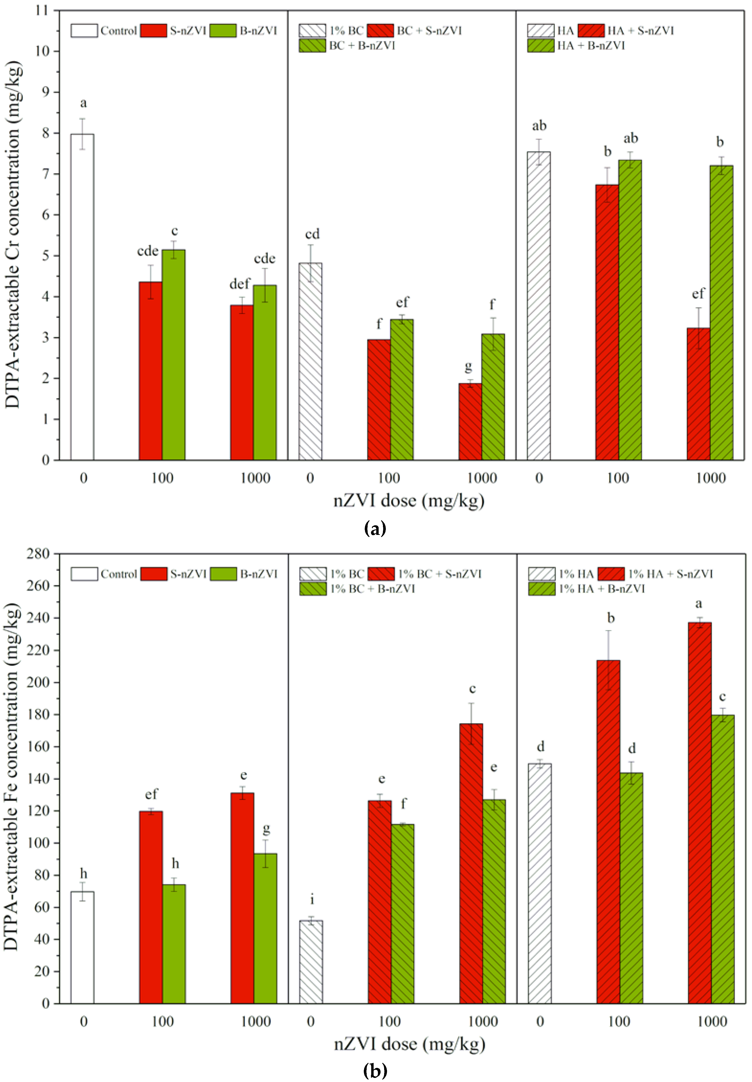Toxics 08 00026 g002 Toxics 08 00026 g002