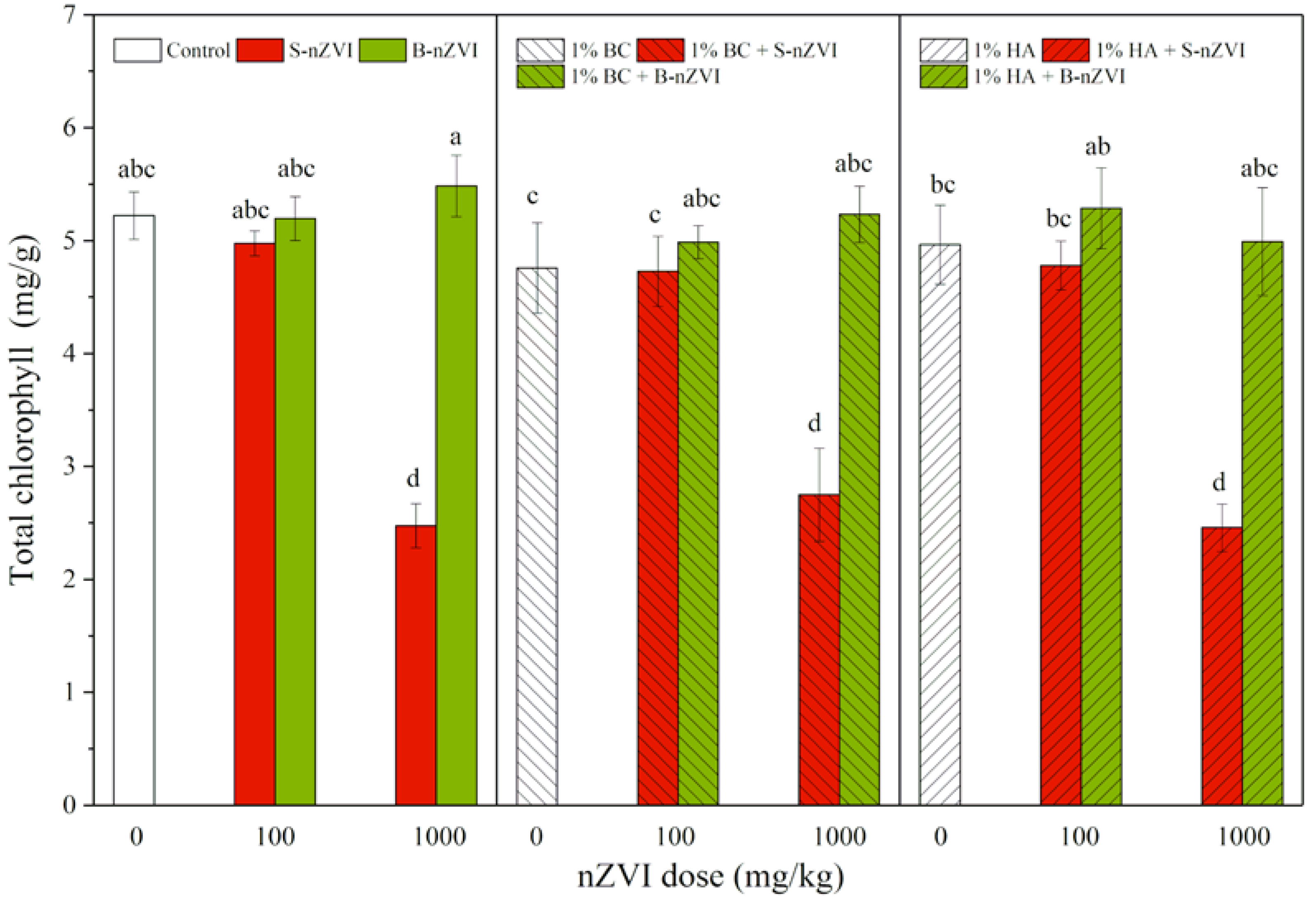 Toxics 08 00026 g005 Toxics 08 00026 g005