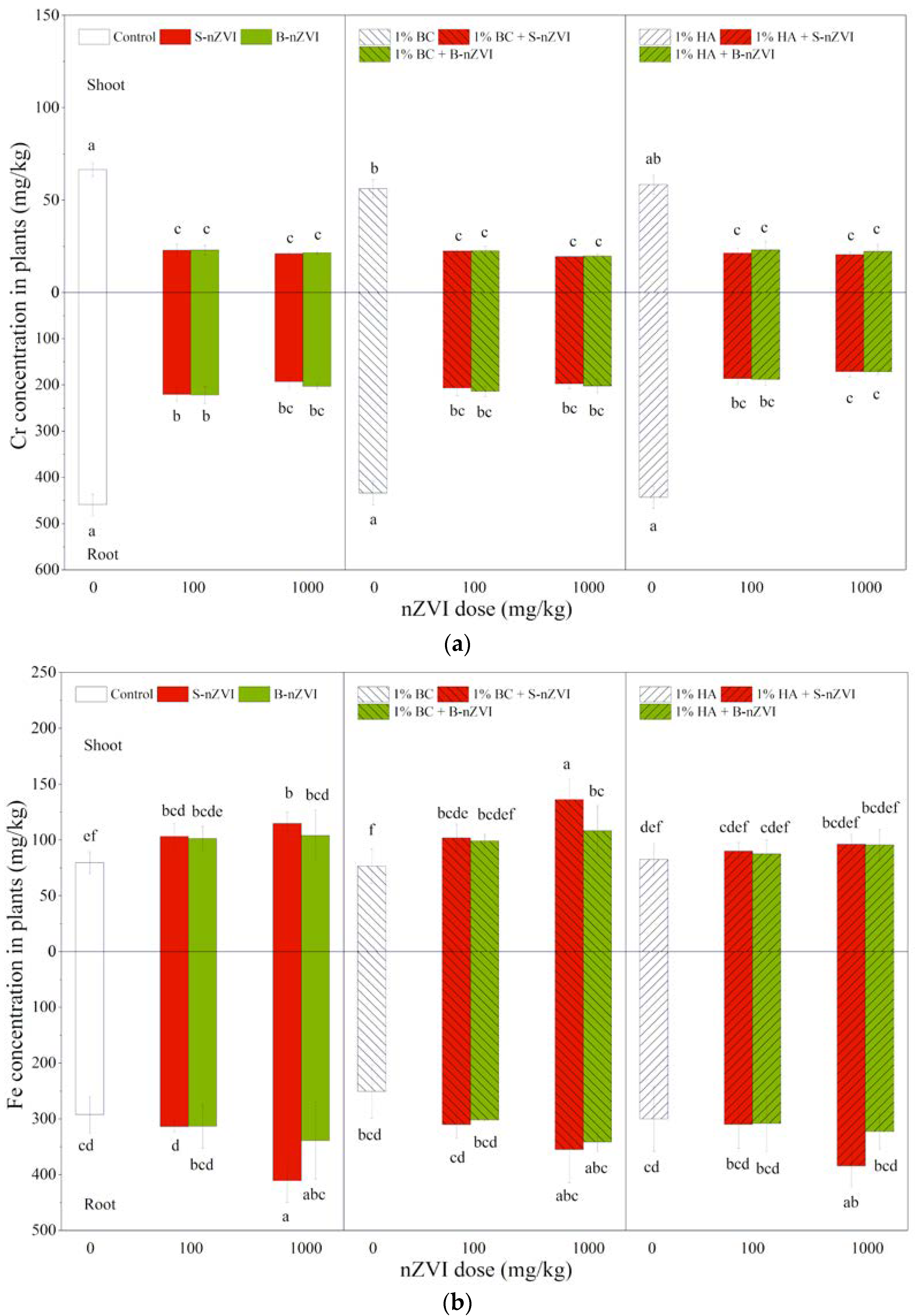 Toxics 08 00026 g006 Toxics 08 00026 g006