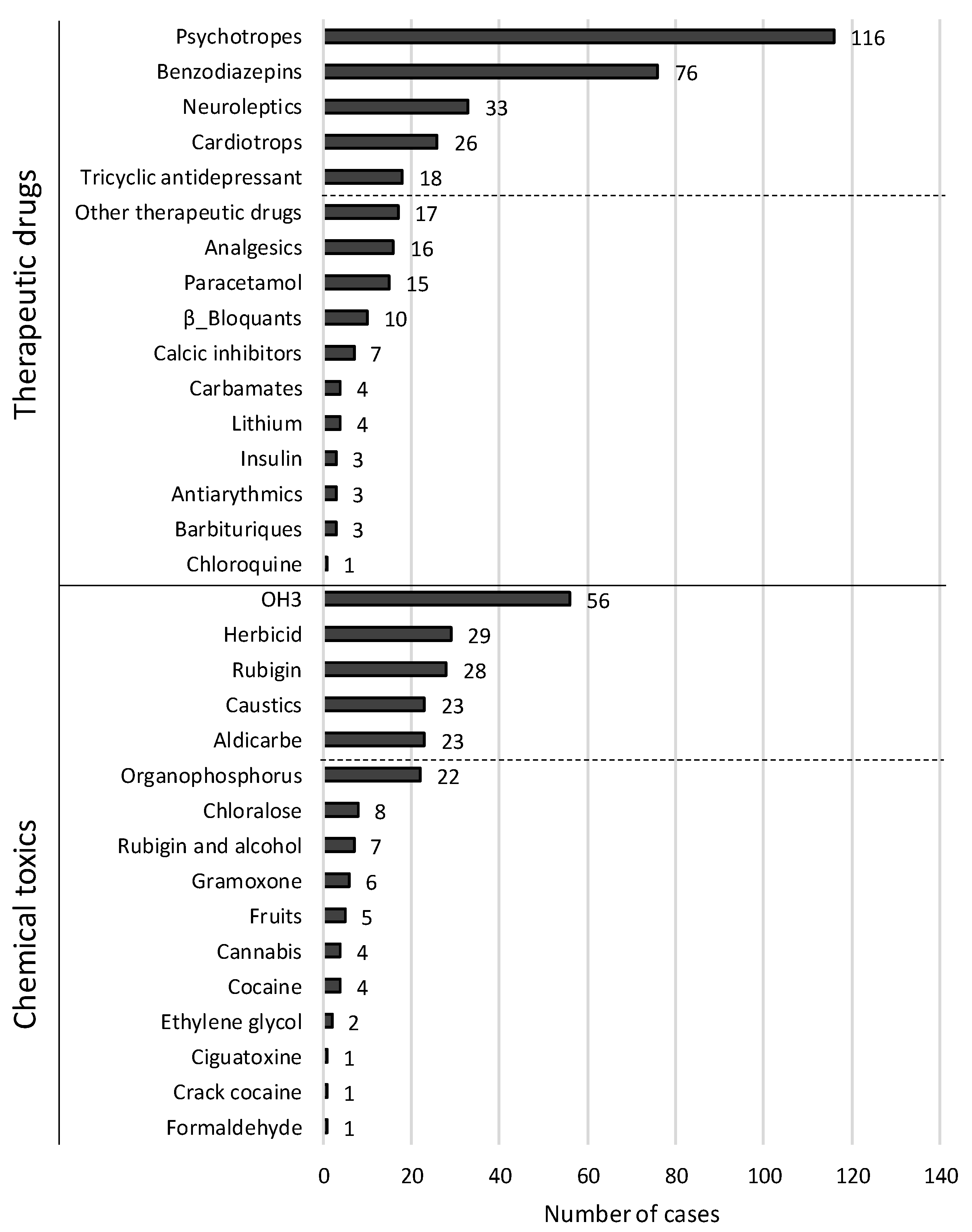 Toxics | Free Full-Text | Clinical and Epidemiological ...