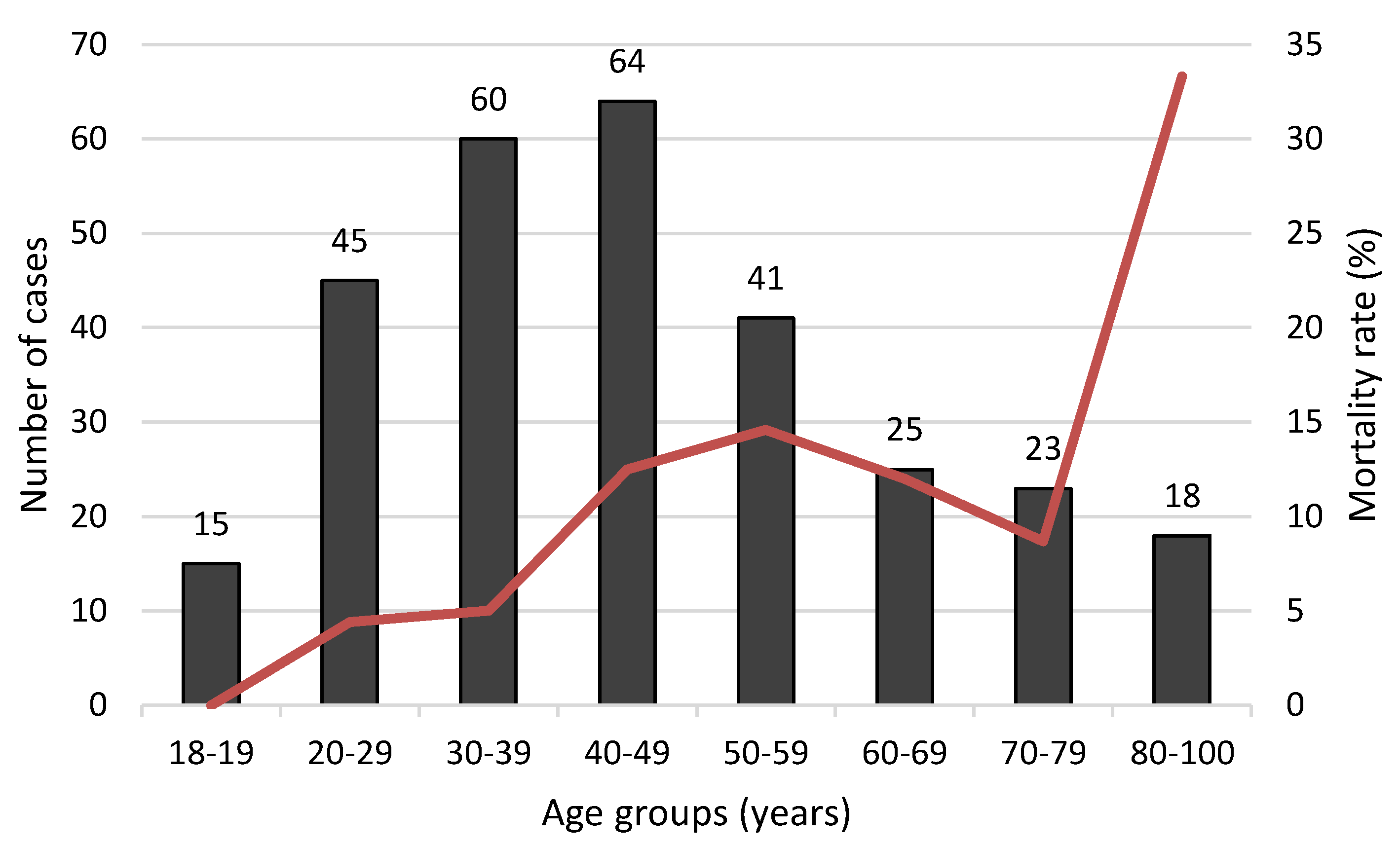 Toxics | Free Full-Text | Clinical and Epidemiological ...