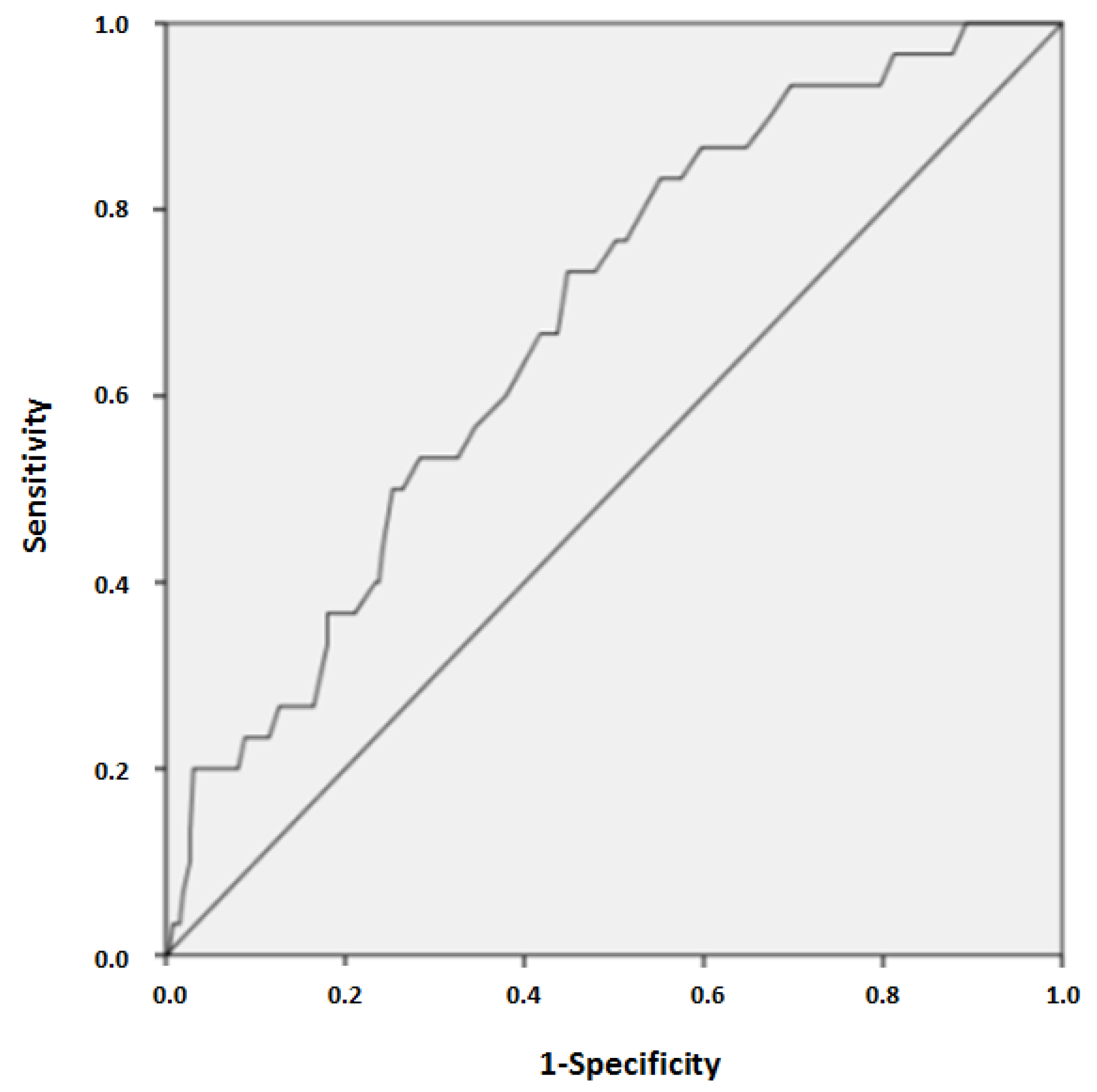Toxics | Free Full-Text | Clinical and Epidemiological ...
