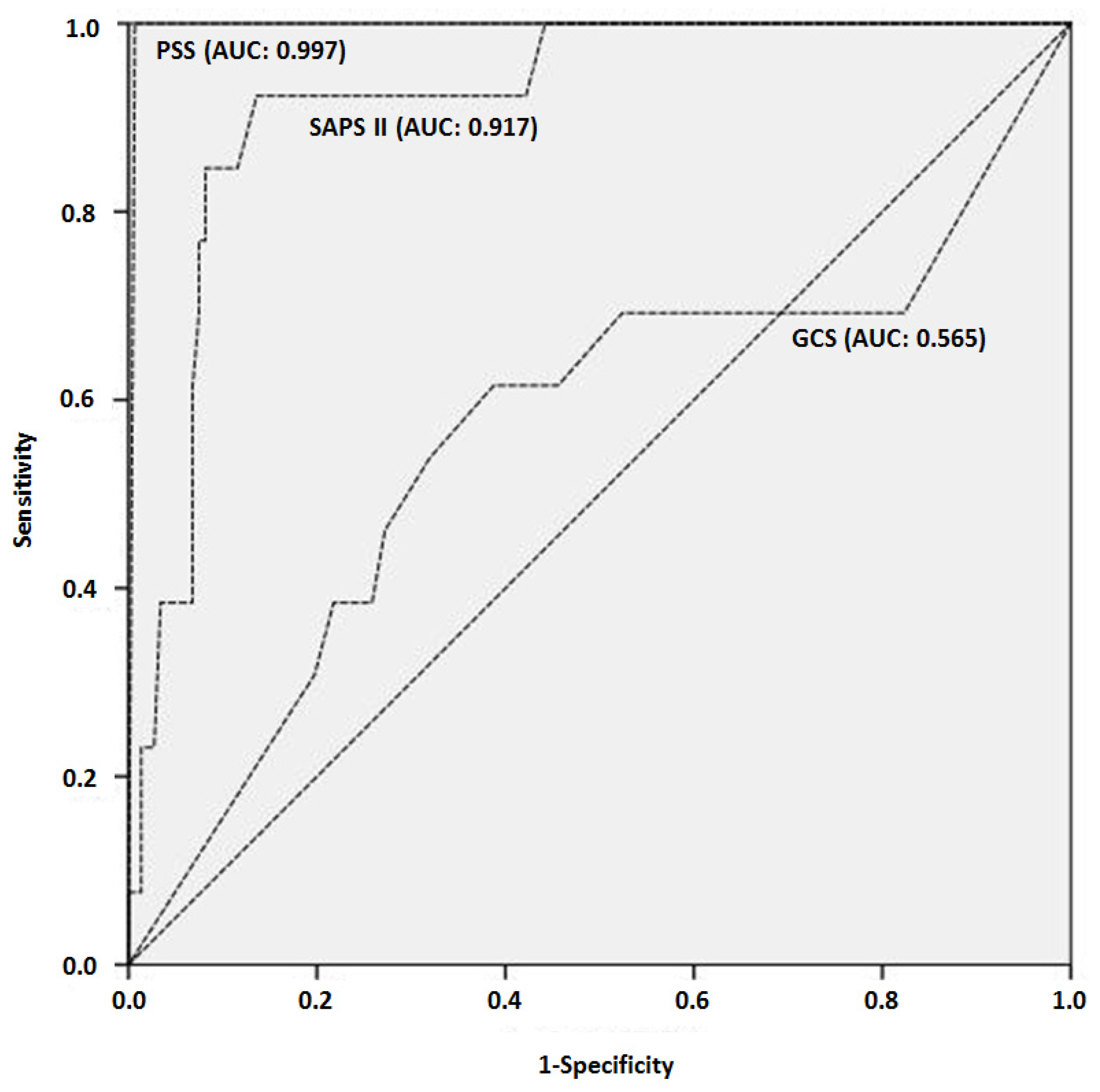 Toxics | Free Full-Text | Clinical and Epidemiological ...
