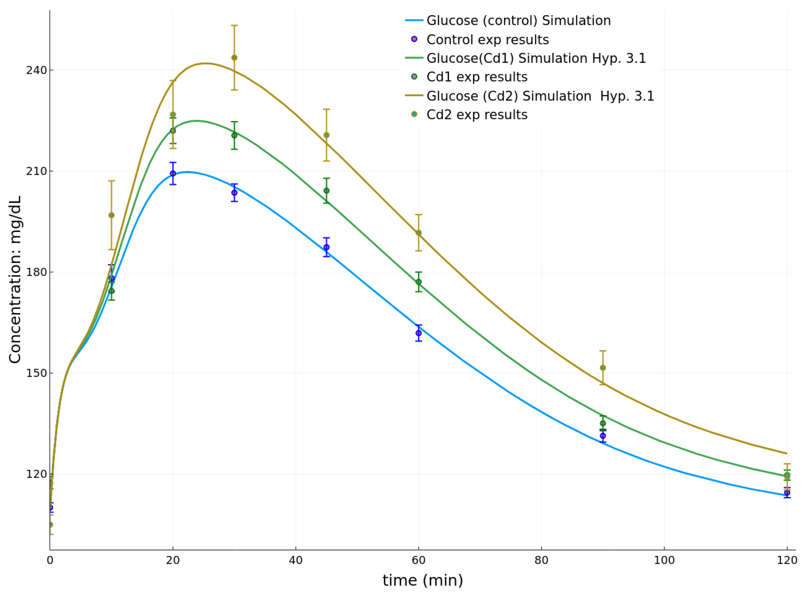 Toxics 08 00030 g004