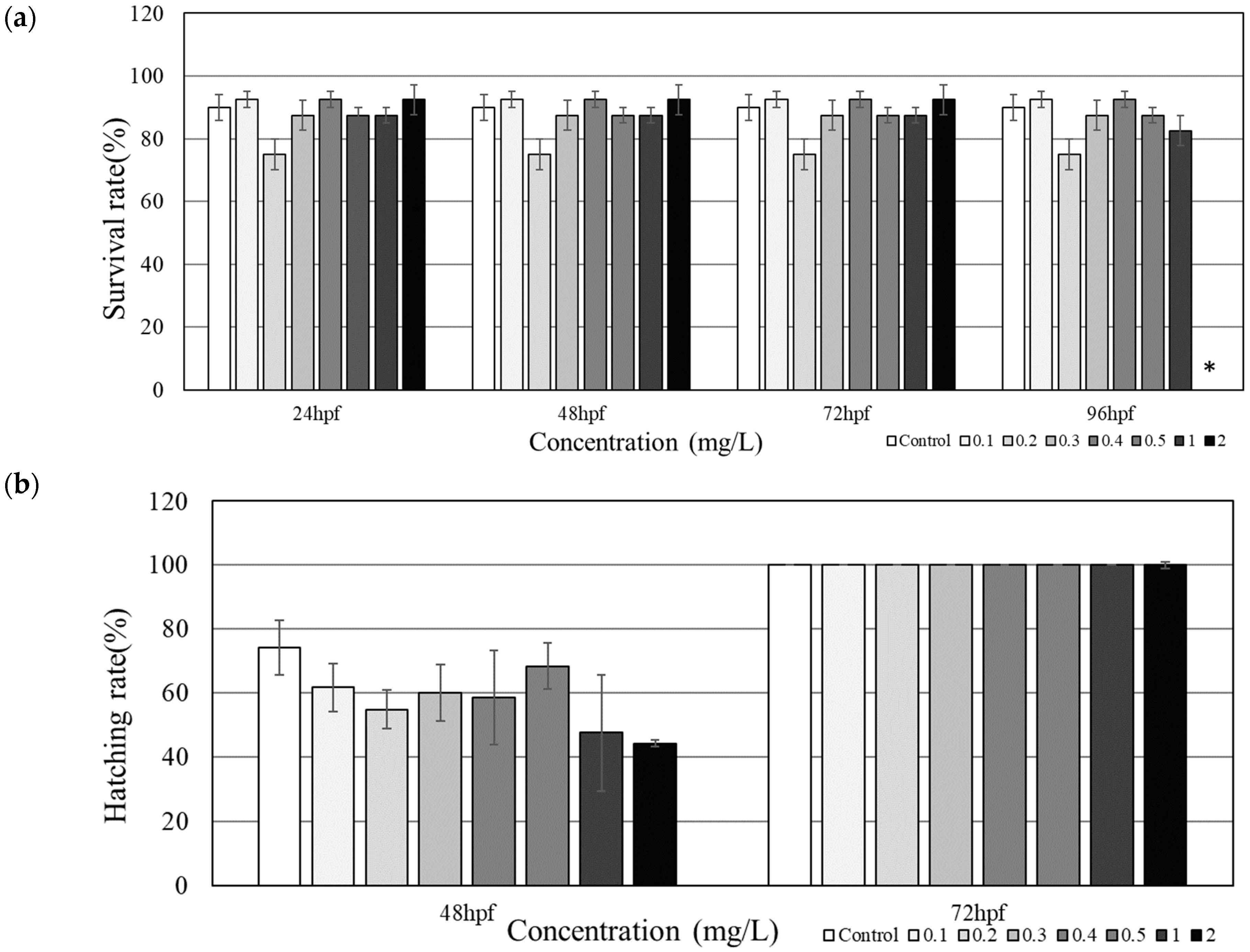 Toxics 08 00033 g001