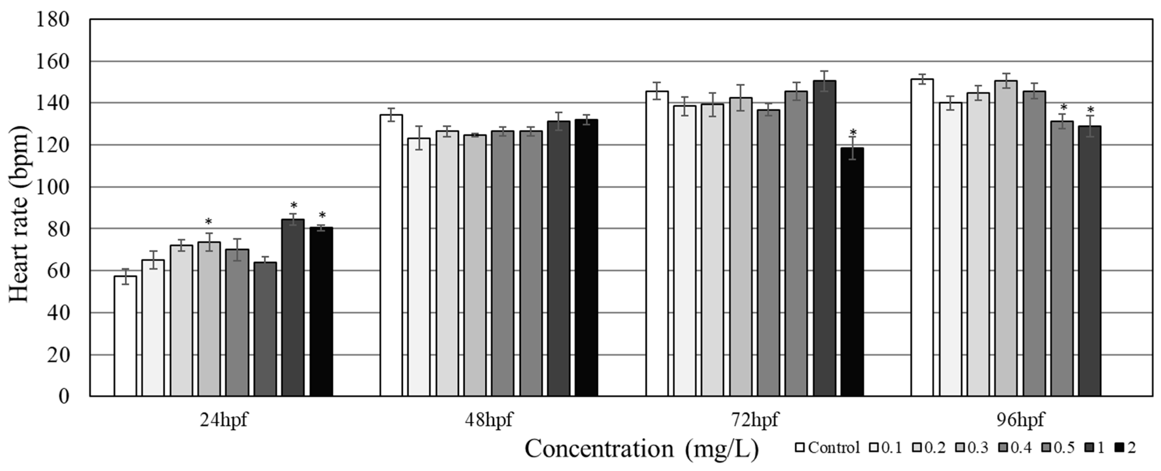Toxics 08 00033 g003