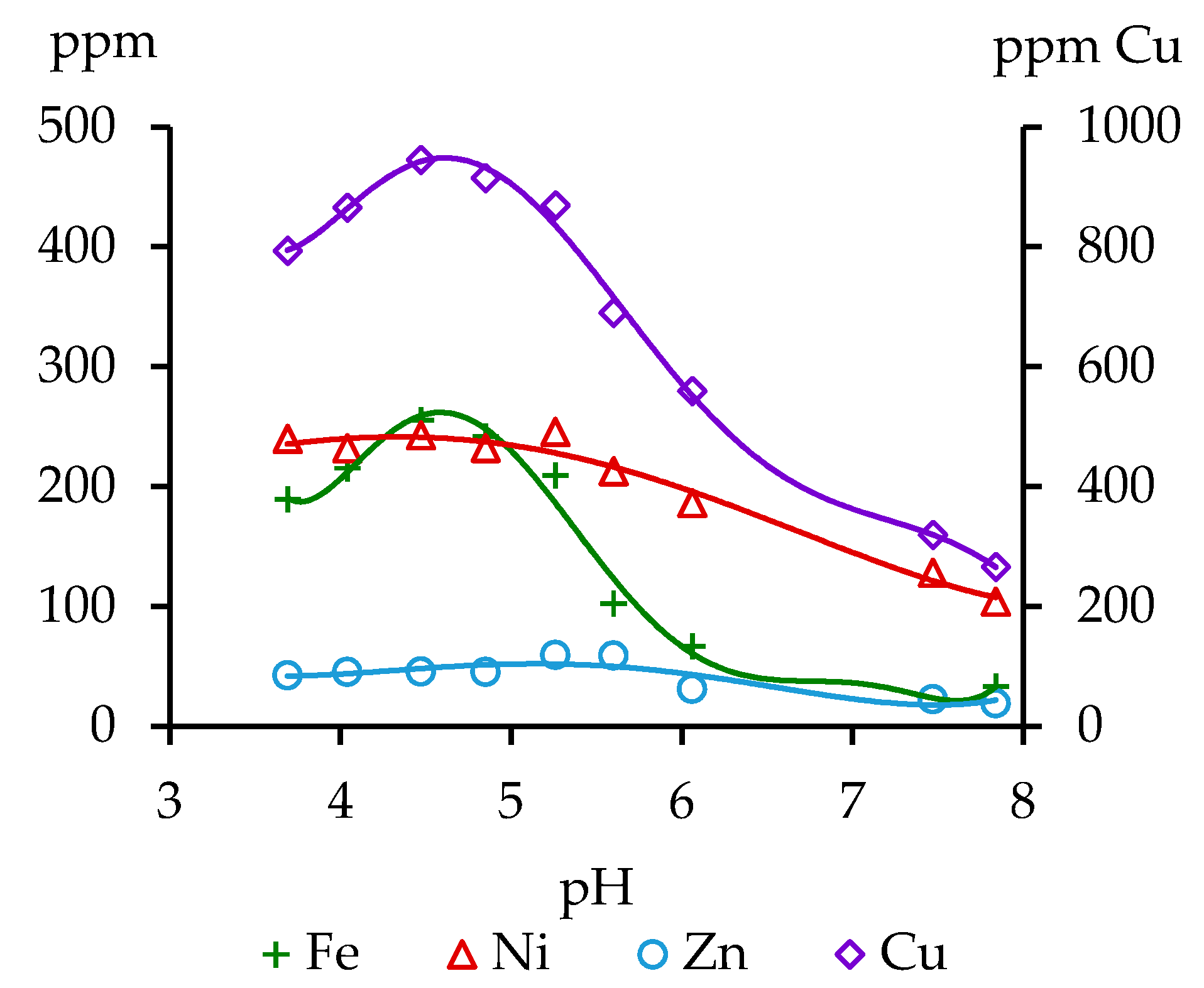 Toxics 08 00039 g001 Toxics 08 00039 g001