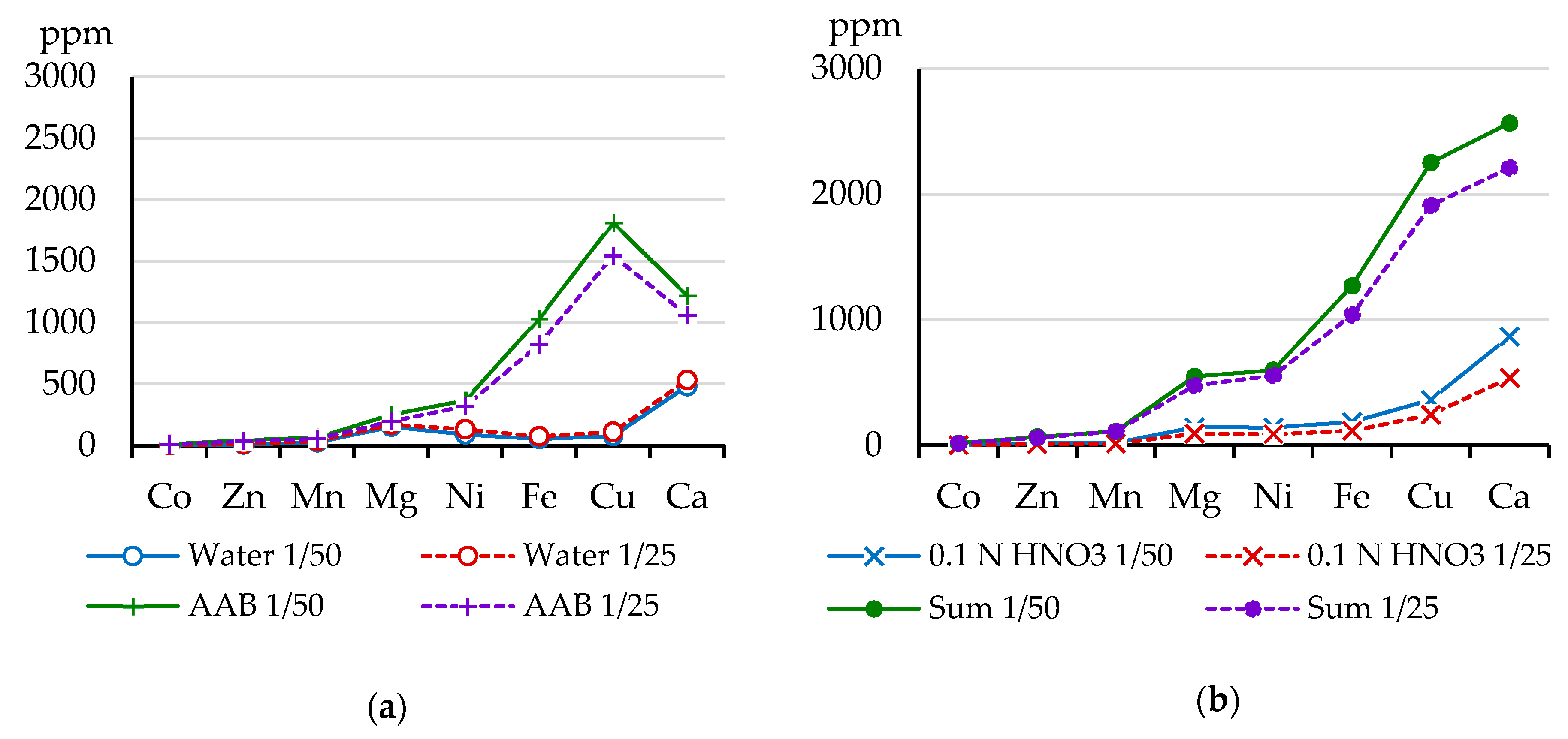 Toxics 08 00039 g002 Toxics 08 00039 g002