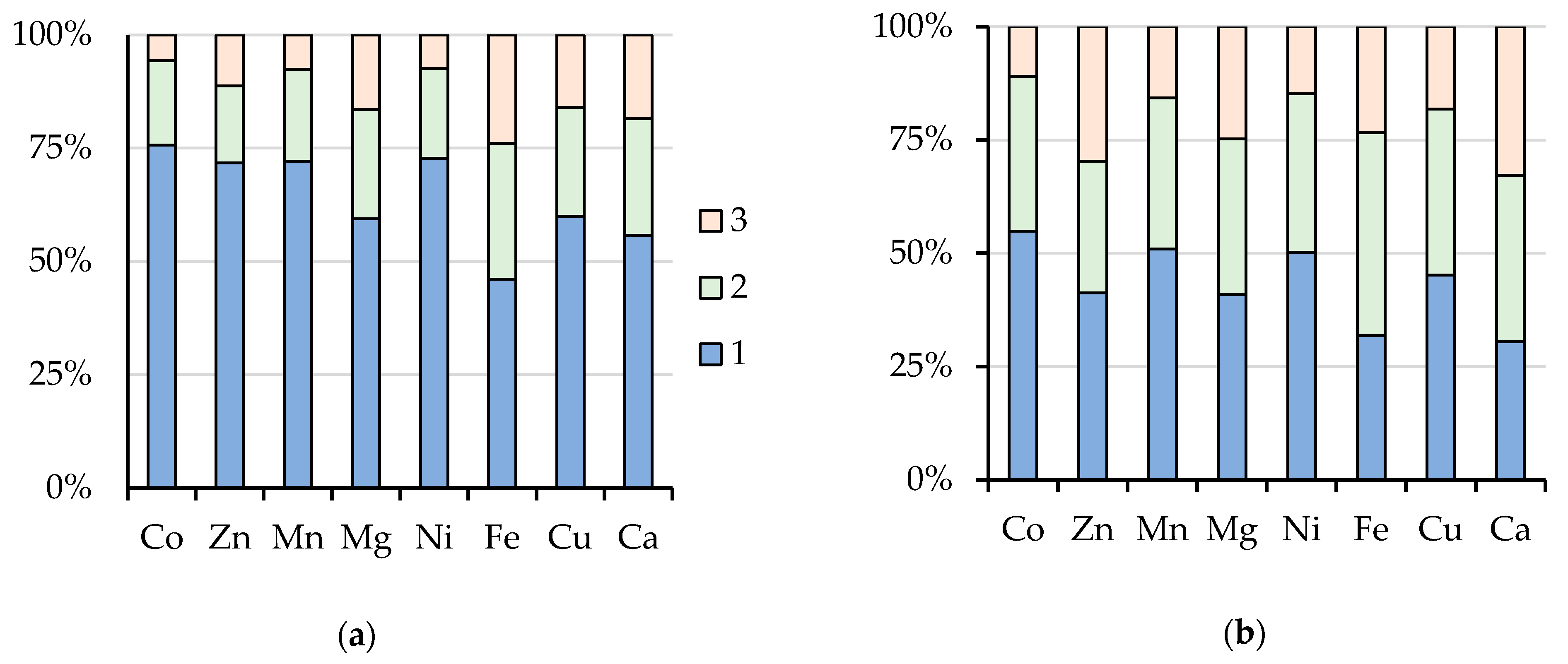 Toxics 08 00039 g003 Toxics 08 00039 g003