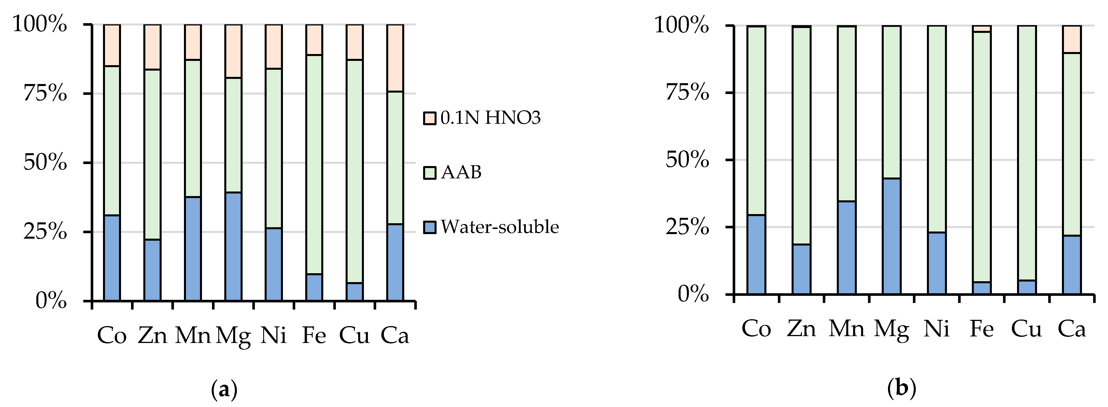 Toxics 08 00039 g004 Toxics 08 00039 g004